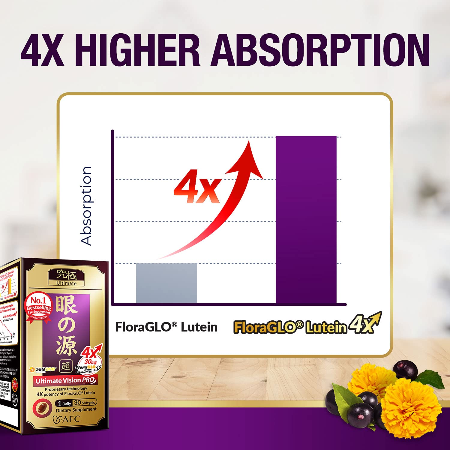 AFC Japan Ultimate Vision PRO - Eye Formula with FloraGLO Lutein 4X AFC