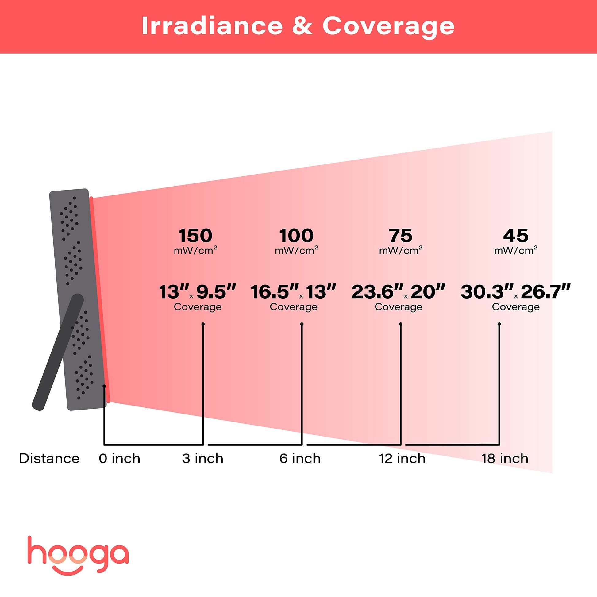 Hooga Red Light Therapy Device, 660nm 850nm Near Infrared Light Therapy with Timer, Built hooga