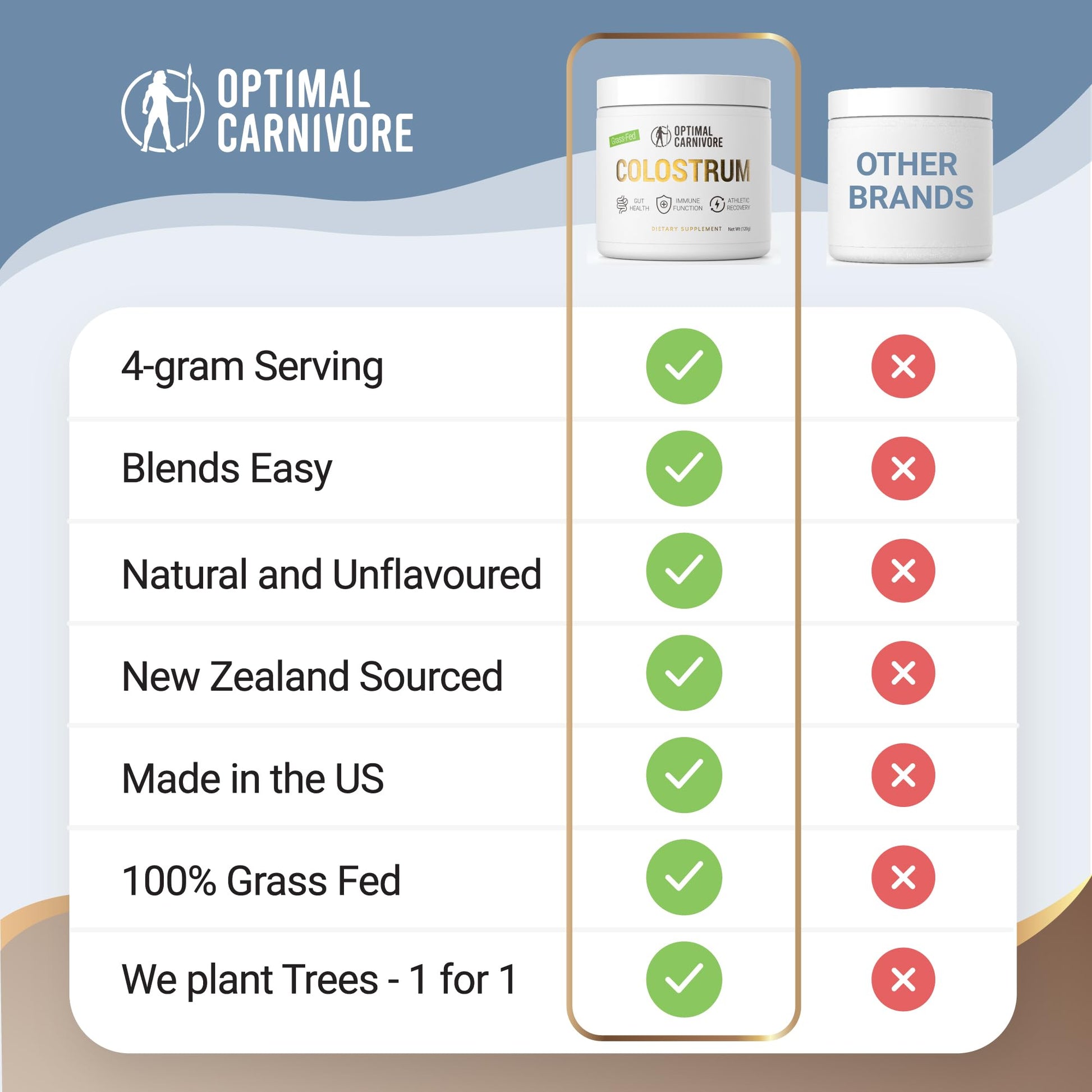 Grass Fed Colostrum Powder, Unflavored Bovine Colostrum for Humans Optimal Carnivore