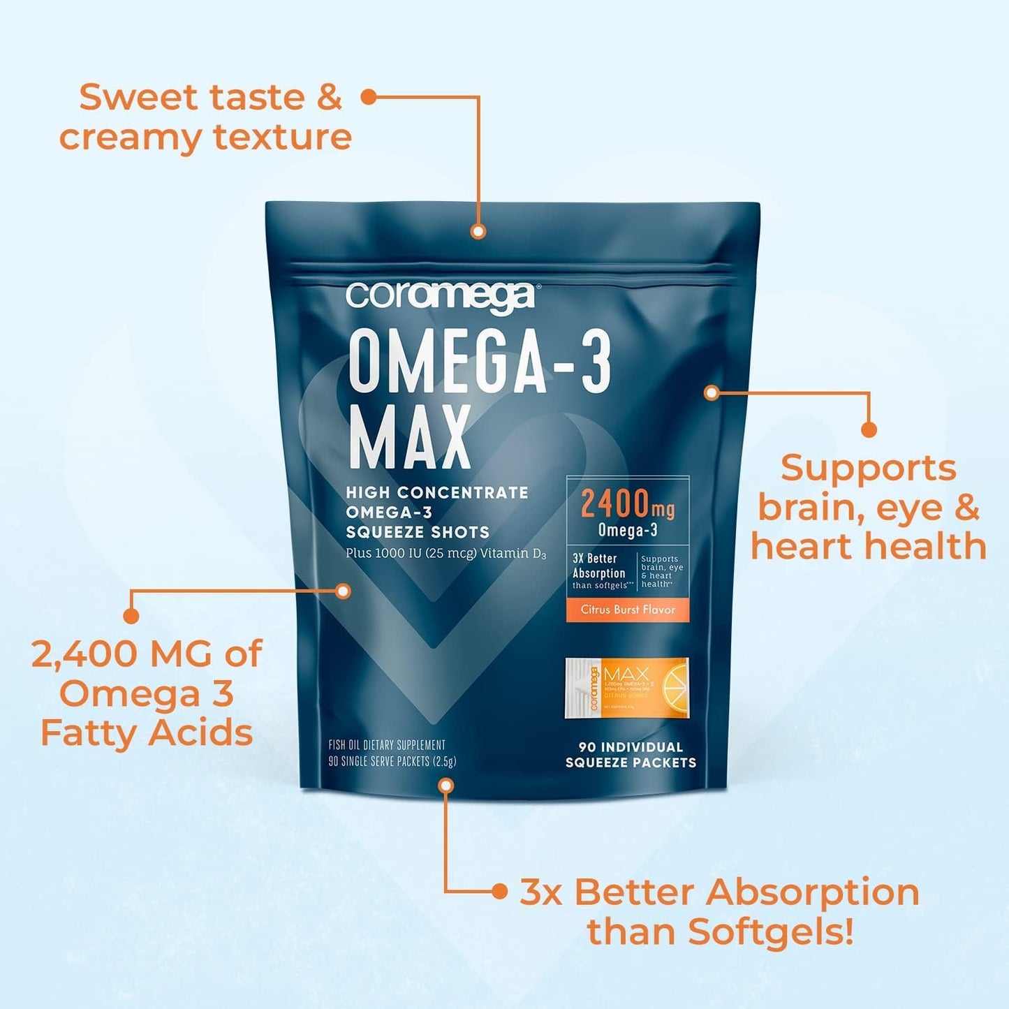 Coromega MAX High Concentrate Omega 3 Fish Oil, 2400mg Omega-3s with 3X Better