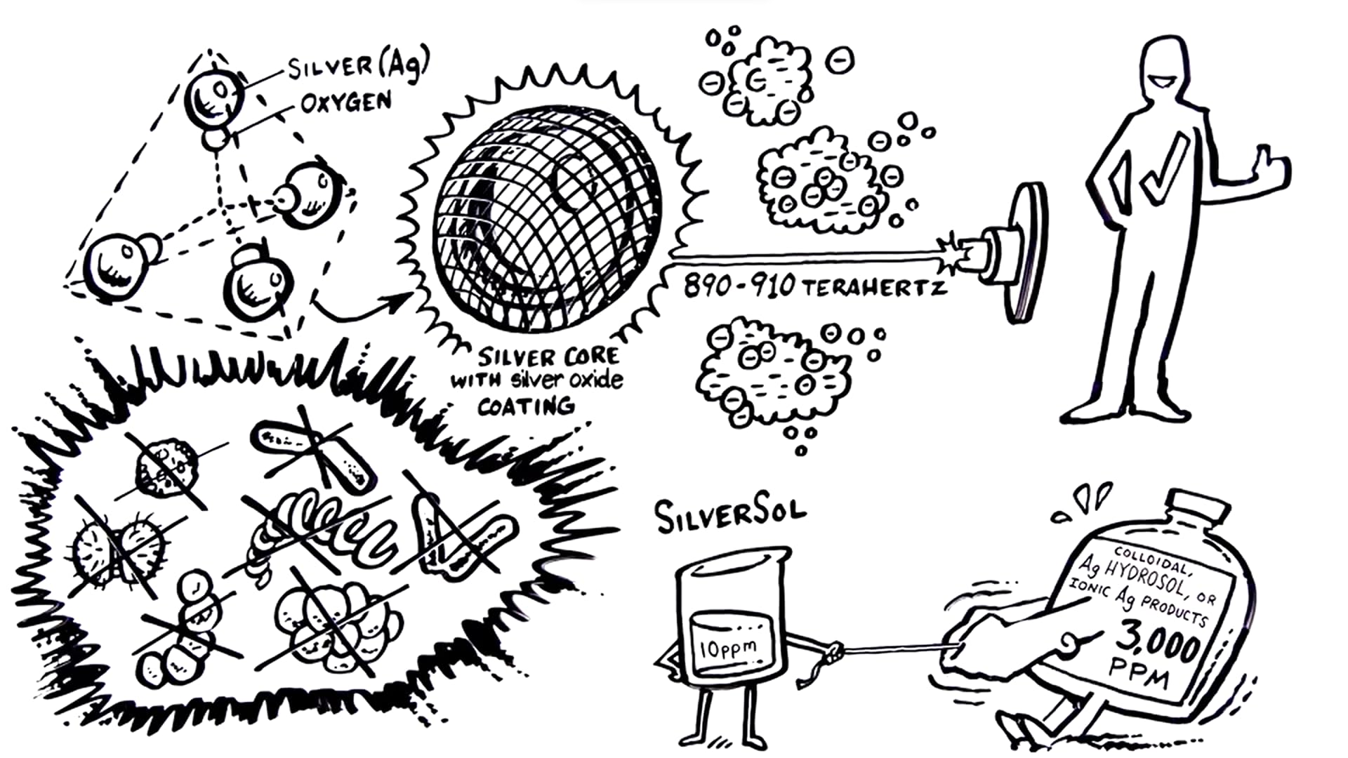 CareSTAT First Aid Kit Gel | 32 PPM Silver Healing Wound Dressing Solution | SilverSol Ag₄ CareSTAT