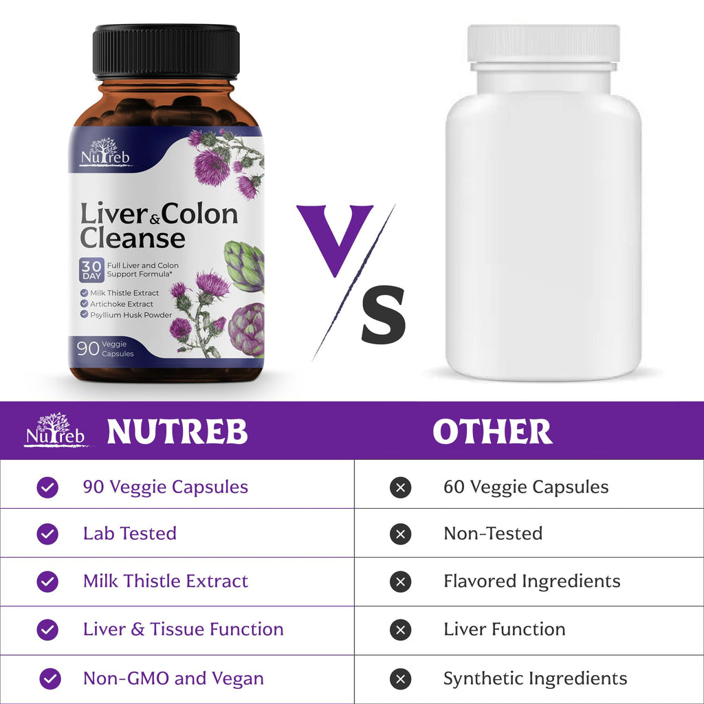 Liver Cleanse Detox & Repair with Colon Cleanse - Milk Thistle, Dandelion Root, Psyllium Husk Fiber