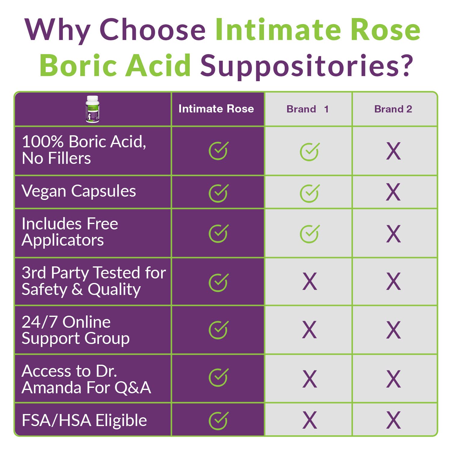 Boric Acid Suppositories - Helps Fight Against BV, Yeast Infections - Manages Odor - Promote pH Balance Intimate Rose