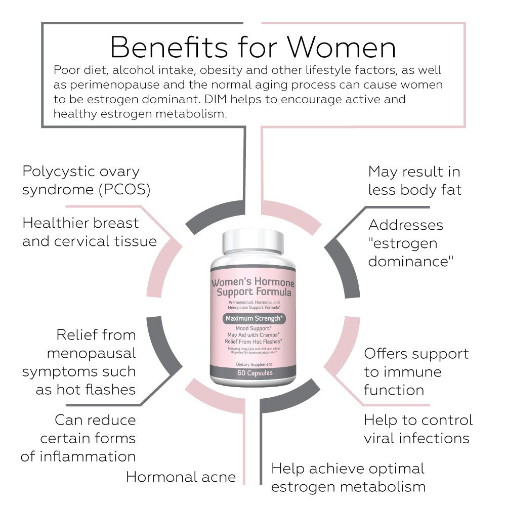 Re+Gen Nutrition Women's Hormone Balance Support, Supplement with Vitamin E, Dong Quai, and DIM 200mg Re+Gen Nutrition