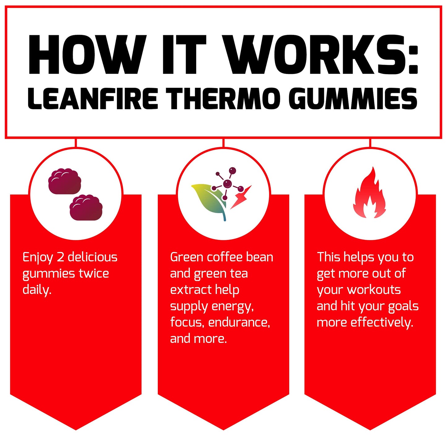 Force Factor LeanFire Thermo Gummies with B12 Vitamins, Caffeine, & Green Coffee Bean