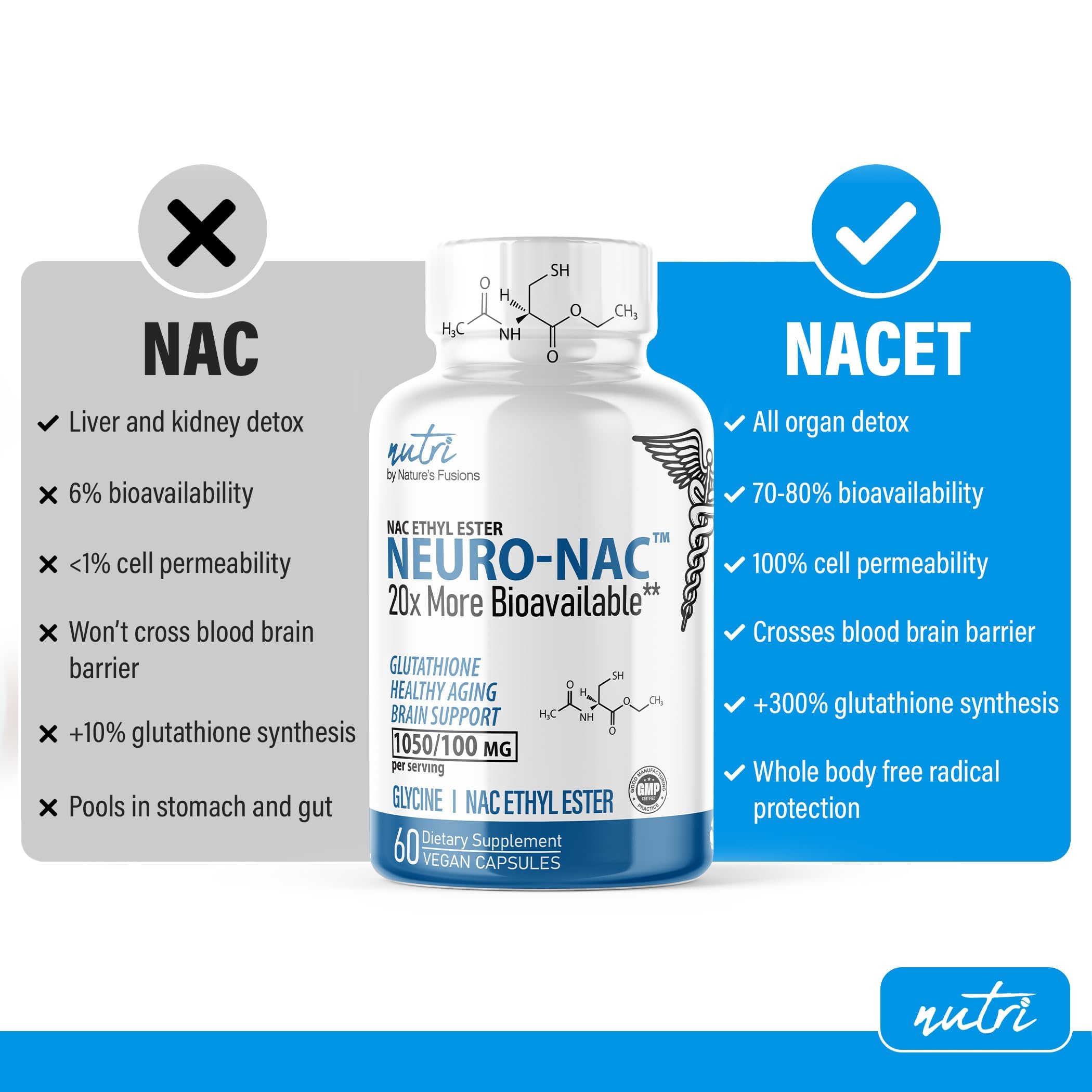 Neuro NAC Supplement 375mg Extra Strength with 1800mg Glycine - N-Acetyl Cysteine Nature's Fusions
