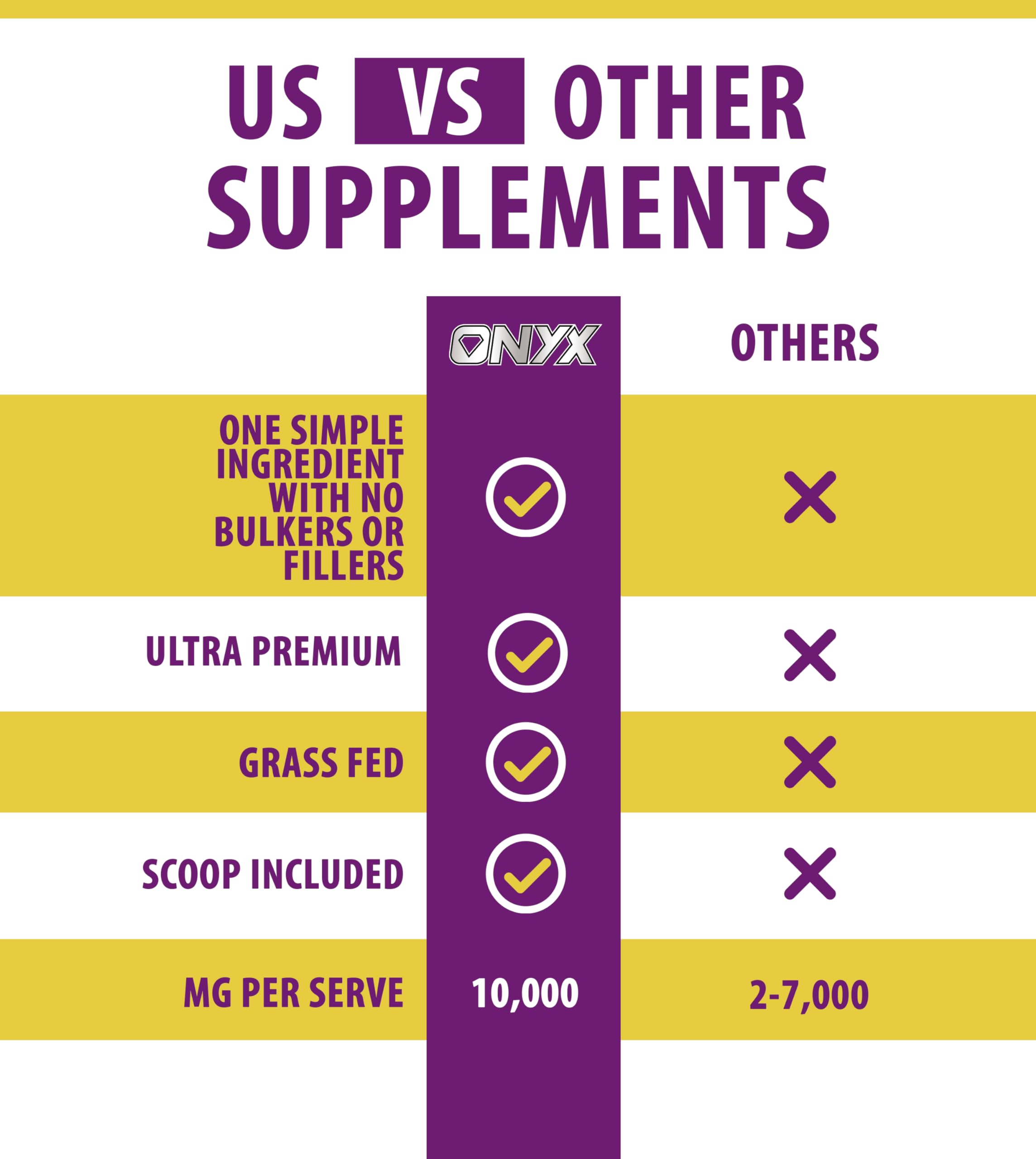 Collagen Powder 600g - 60 Servings - Collagen Peptides Supplement with High ONYX INGREDIENTS 101