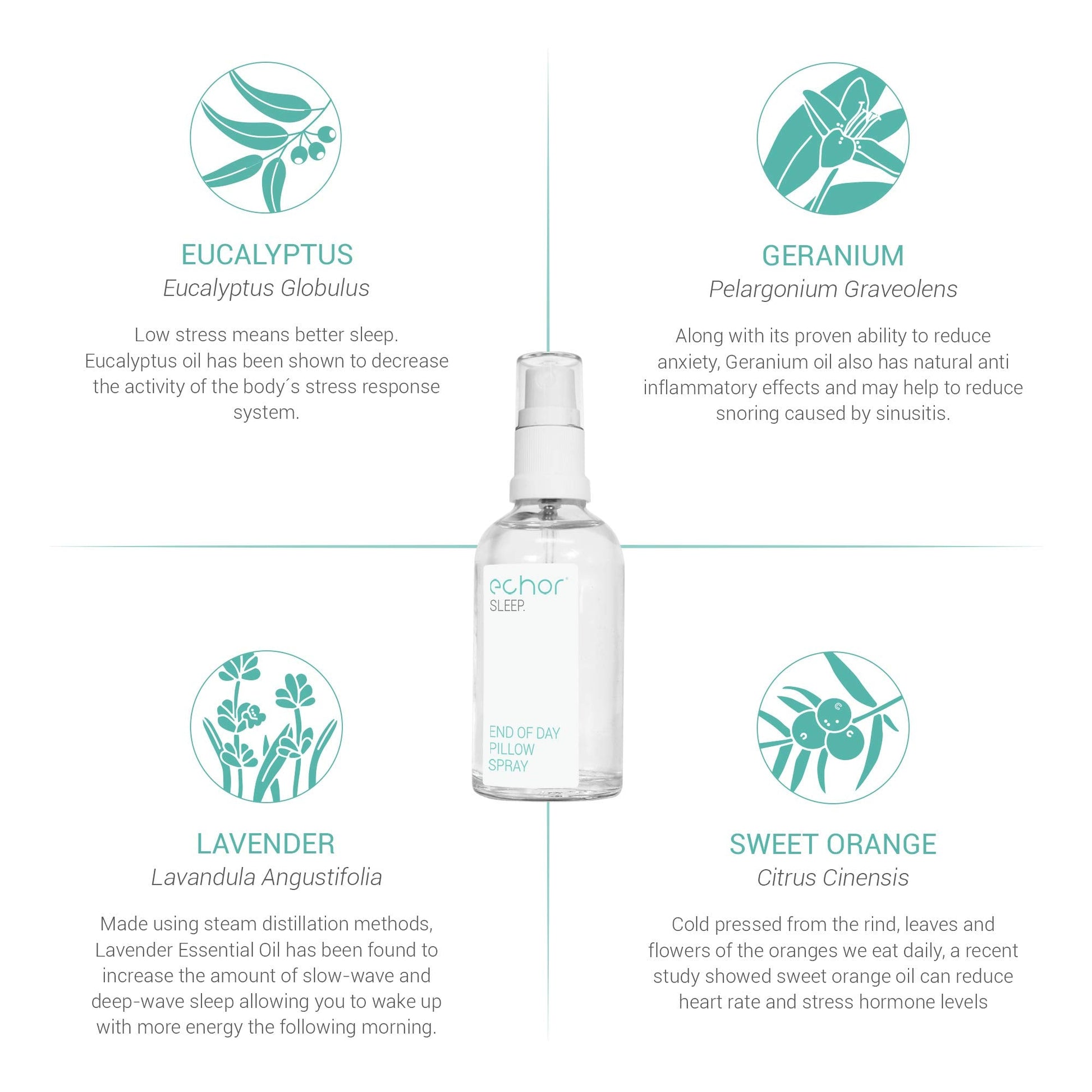 Echor Sleep Pillow Spray. Long Lasting Room Mist/Pillow Mist, Natural Sleep Aid 100% Pure Blend Echor