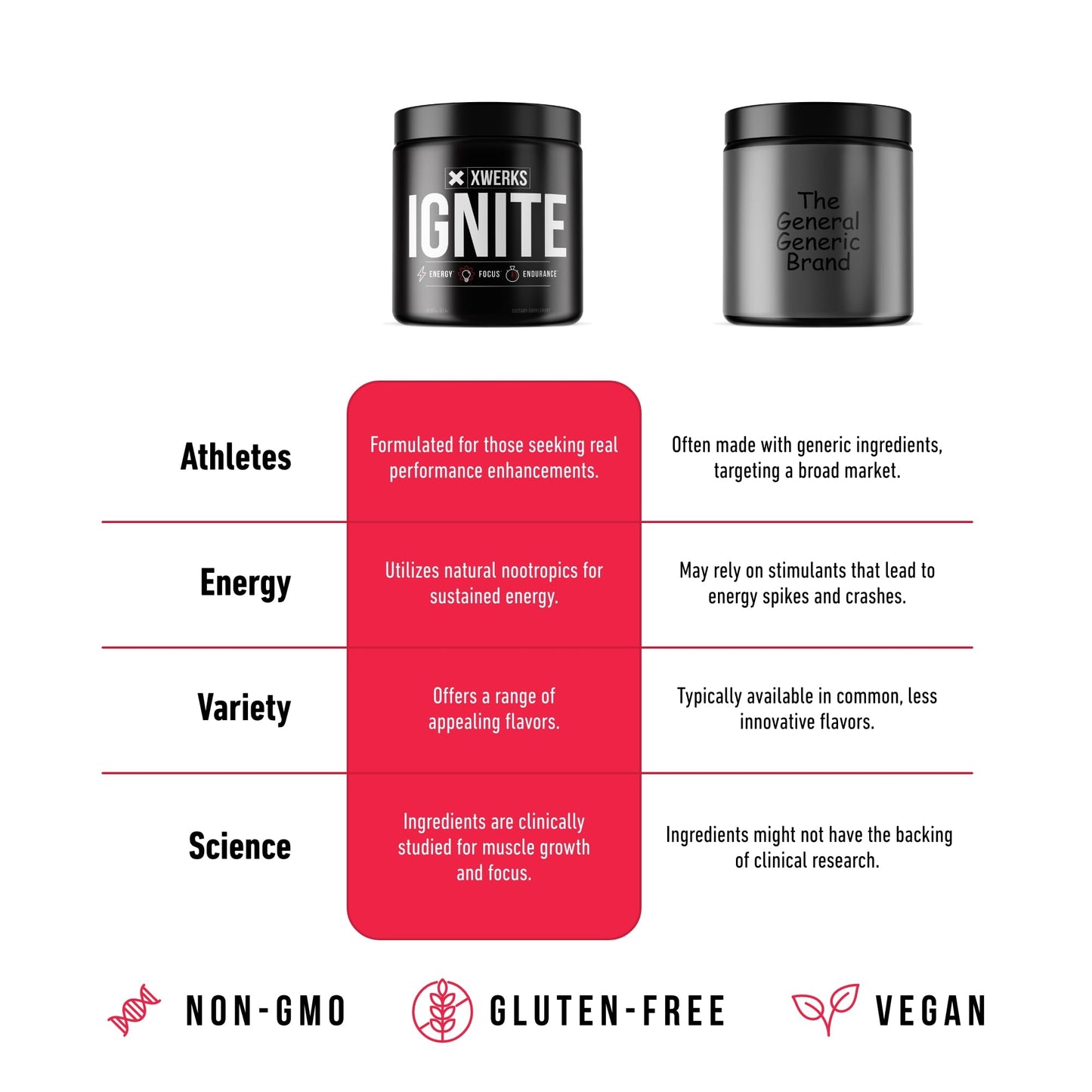 Xwerks Ignite Blue Razz Pre Workout Powder - Best Natural Keto Pre-Workout for Women