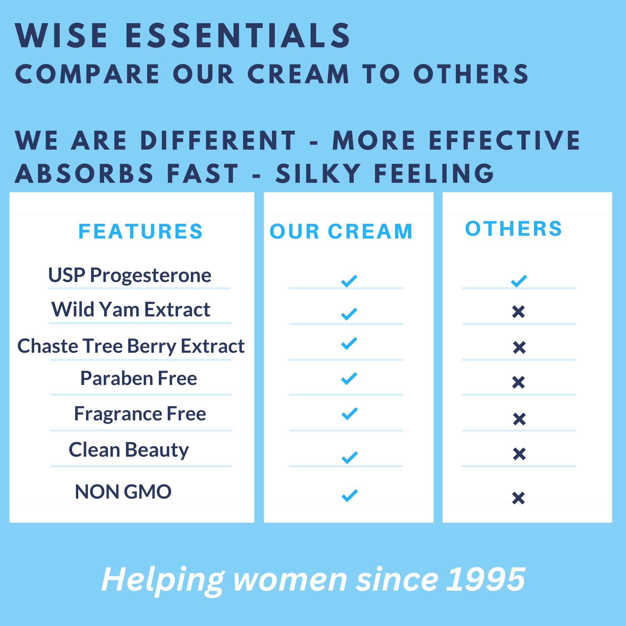 Progesterone Cream for Women Paraben Free - Bioidentical Progesterone Balance Body Cream Wise Essentials