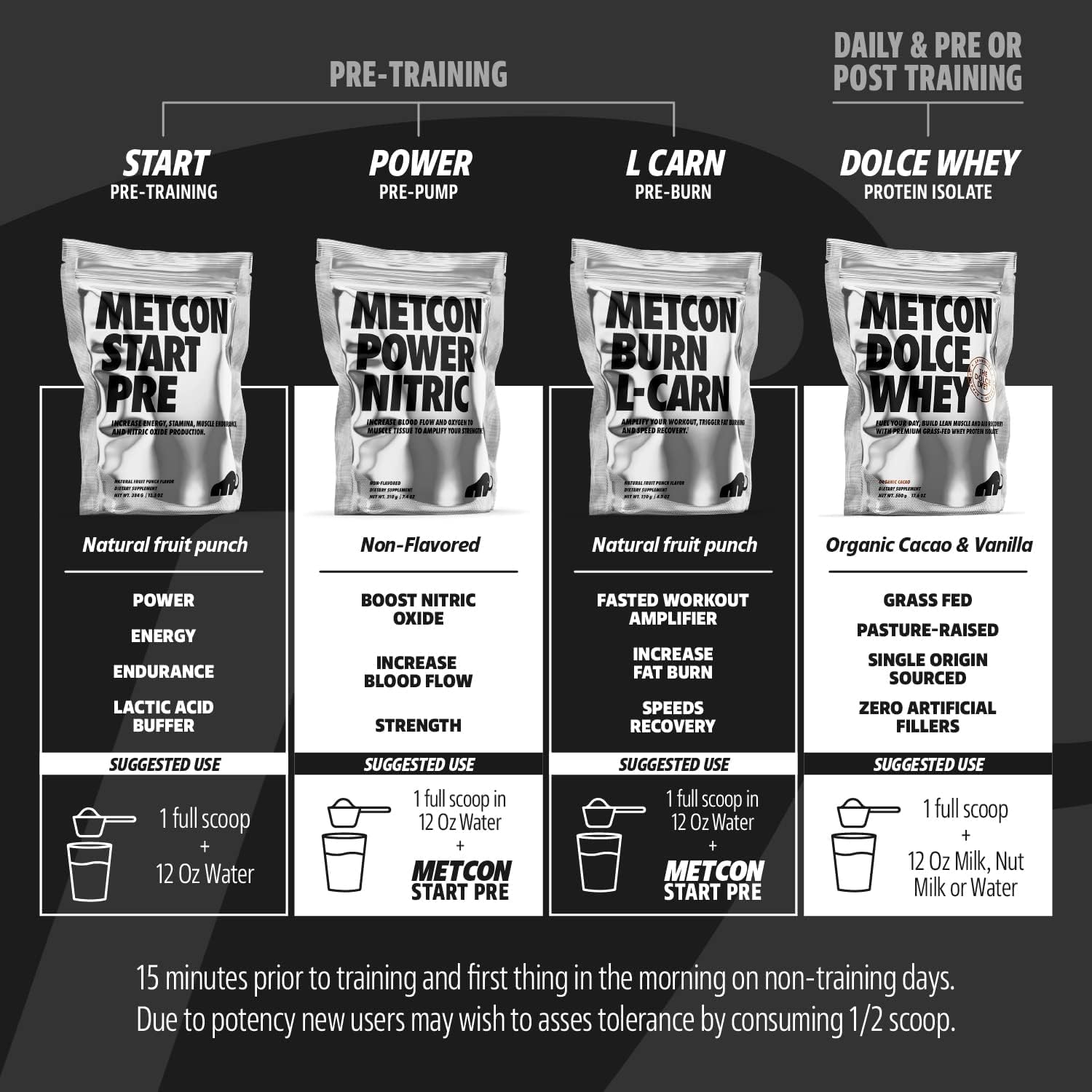 MetCon Power Pre-Pump Nitric Oxide Booster - Pre-Workout Supplement - Increase Blood Flow & Amplify Strength Naturally