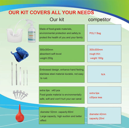 Ear Wax Removal Tool, Ear Cleaning Kits Safe Ear Irrigation Kit Ear Flush