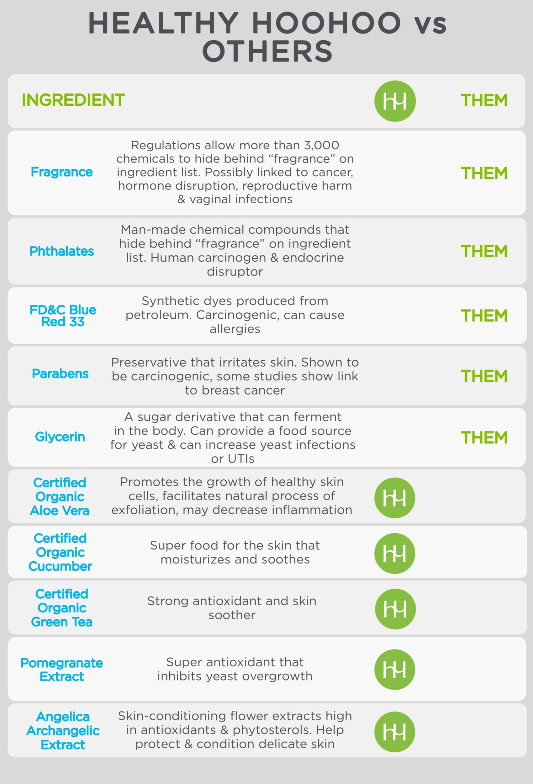 healthy hoohoo Gentle Feminine Wash - Organic Ingredients, pH Balanced, Fragrance Free healthy hoohoo