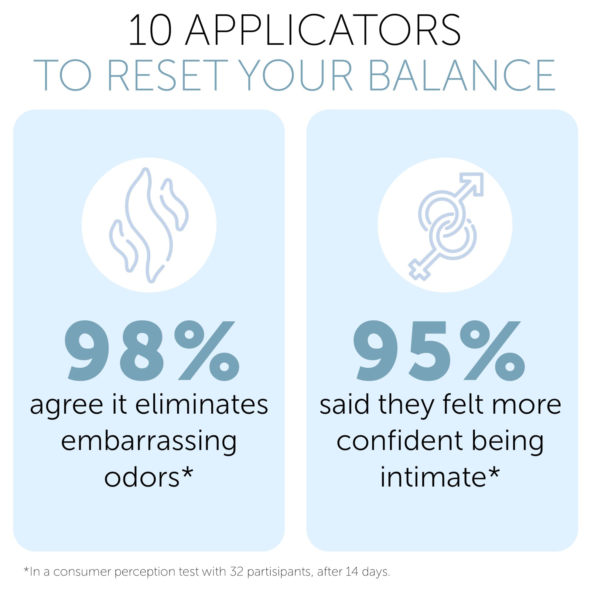 Vaginal Probiotic Gel | Yeast Infection & BV Treatment for Women | for Vaginal Odor Elimination Terramed Just Think Comfort