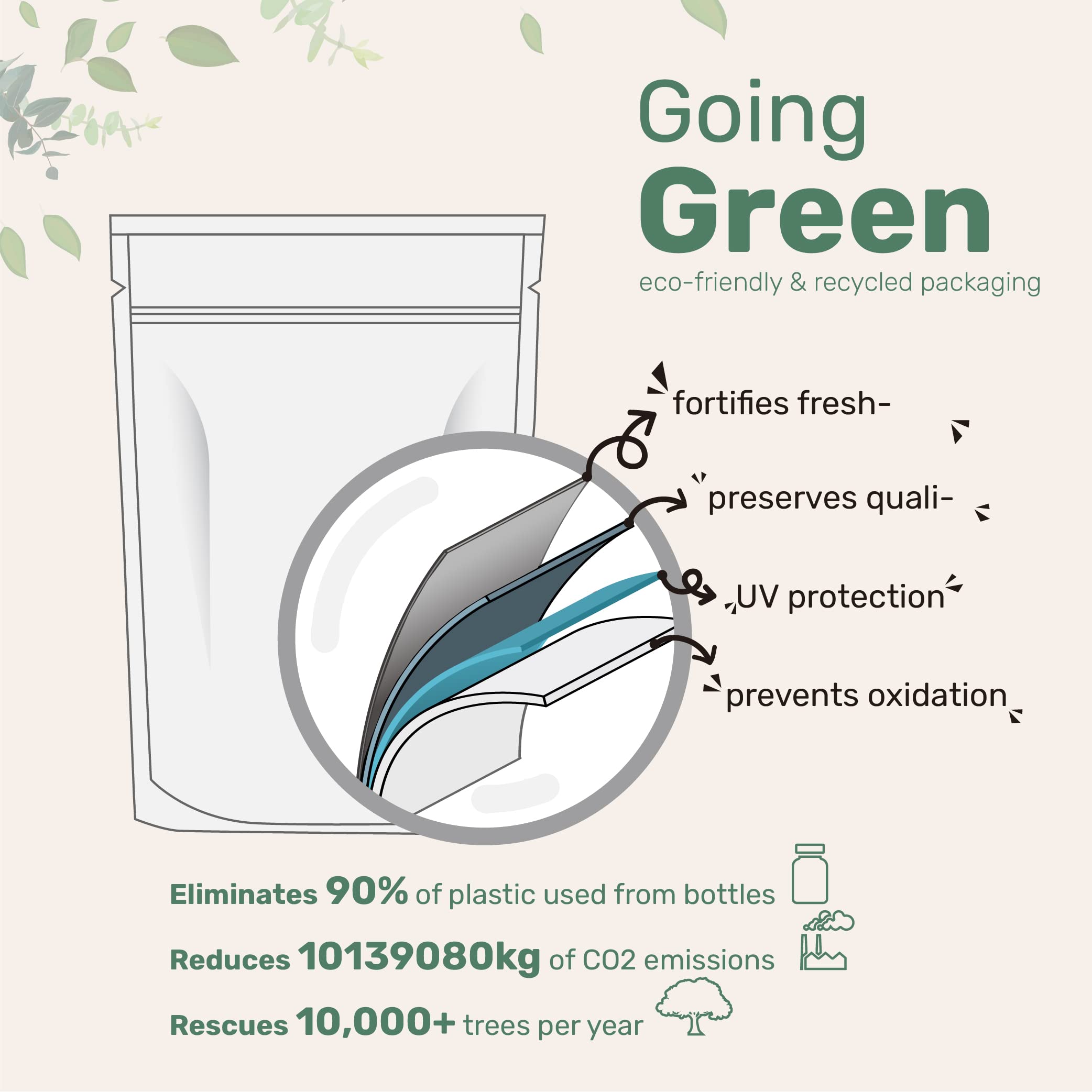 Omega 3 Fish Oil DHA Supplements 1000mg with EPA 500mg, 200 Softgels Micro Ingredients