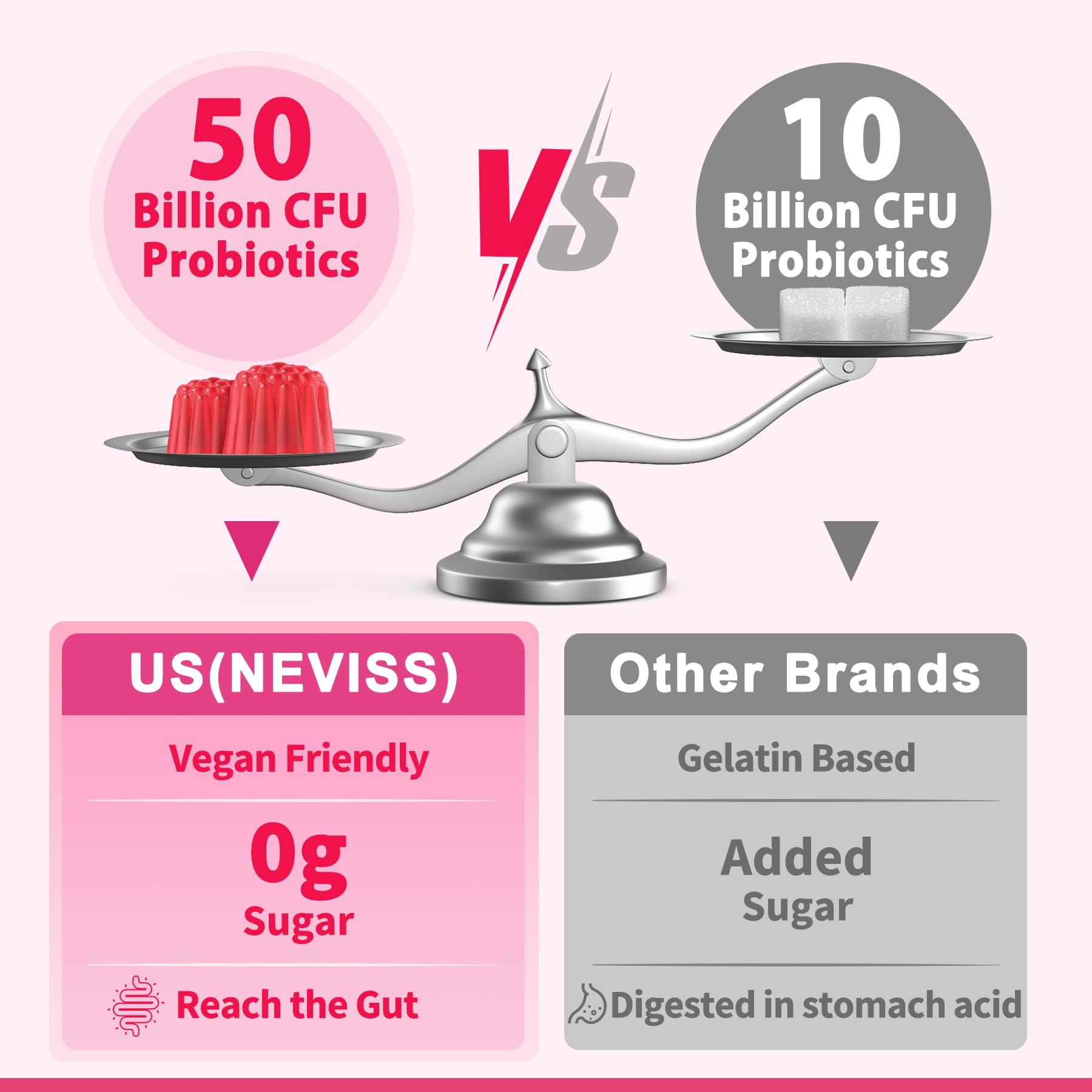 Probiotics for Women Gummies, Sugar Free Vaginal Probiotics 50 Billion CFU 10 Strains w/ Cranberry NEVISS