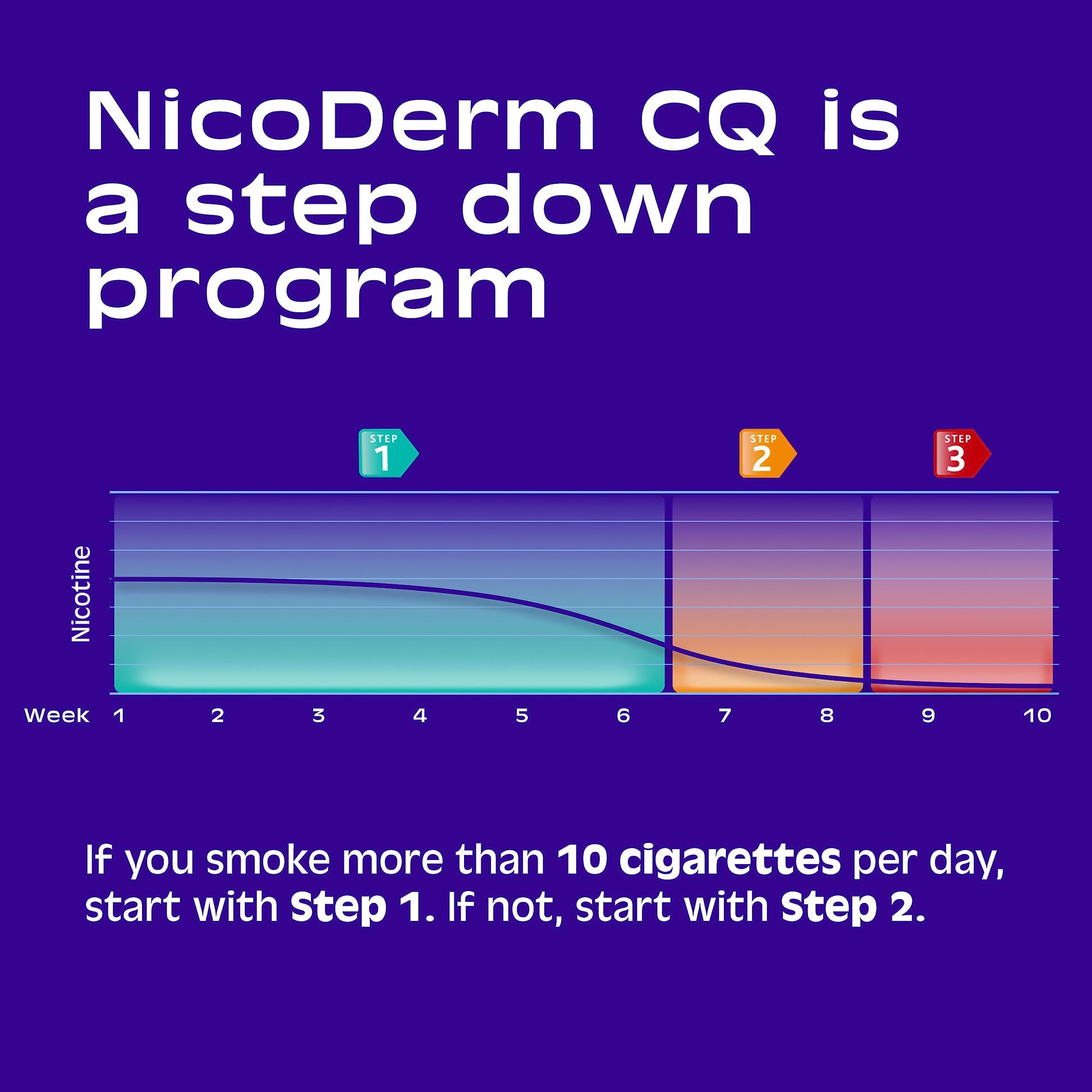 NicoDerm CQ Step 1 Nicotine Patches to Quit Smoking, 21mg, Stop Smoking NicoDerm