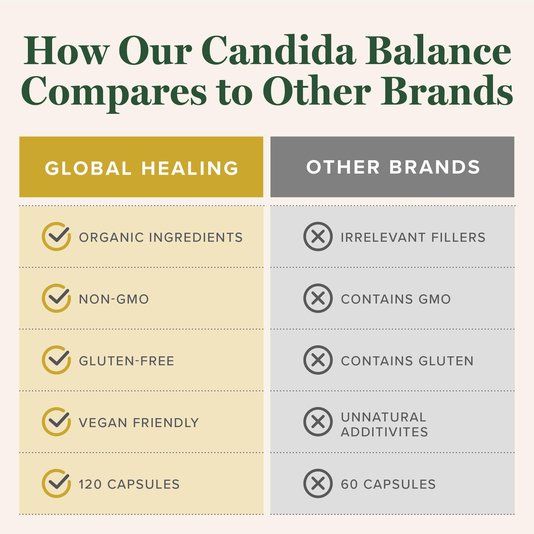 Global Healing Candida Cleanse (Mycozil) - Supports Detoxification for Natural Candida Cleanse Global Healing Center