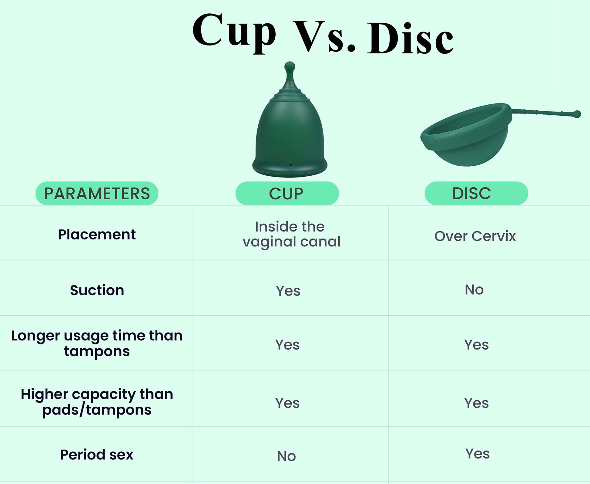 SHORDY Reusable Menstrual Cup (Small & Large) Set of 2 with Box, 100% Soft Silicone, Copa Menstruelle SHORDY