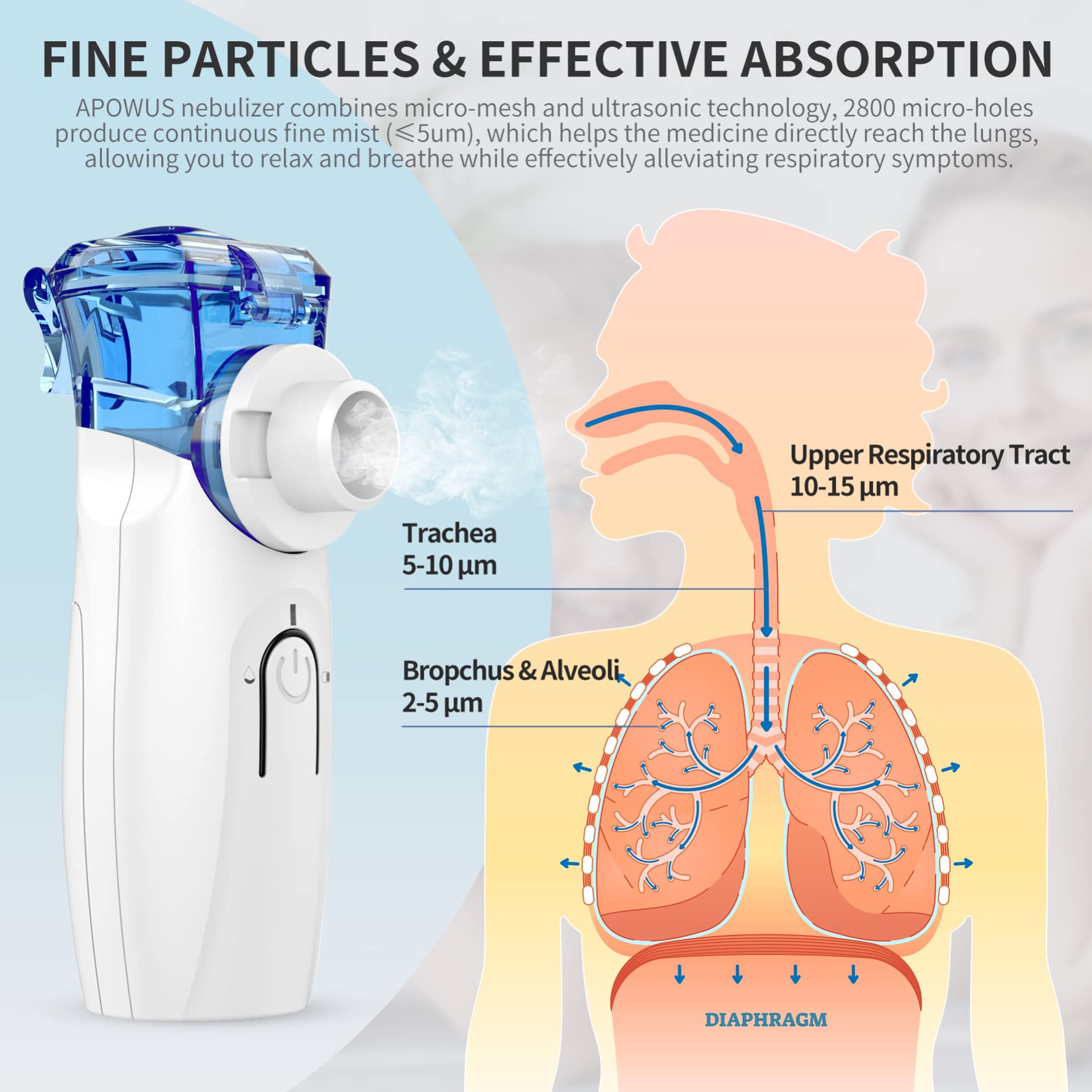 Portable Nebulizer - Nebulizer Machine for Adults and Kids Travel