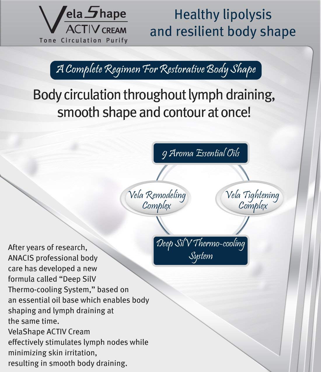 Cellulite Control Cream Active Body Contour Firming Tightening Toning. Anacis 5.07Oz Anacis