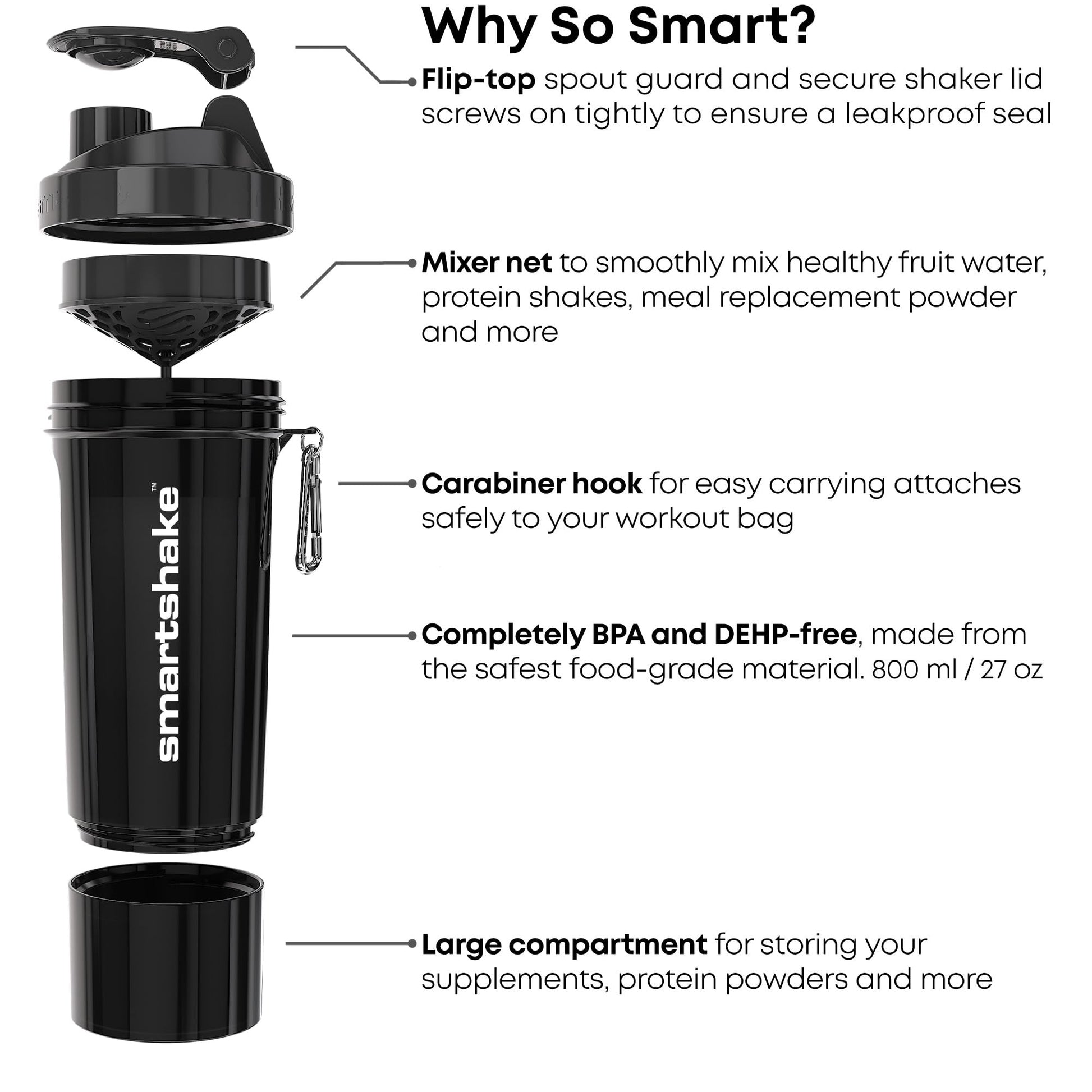 Smartshake Slim 4-Pack Protein Shaker Bottle 400 ml | 13.5 oz – Storage Included - Leakproof Screw Smartshake
