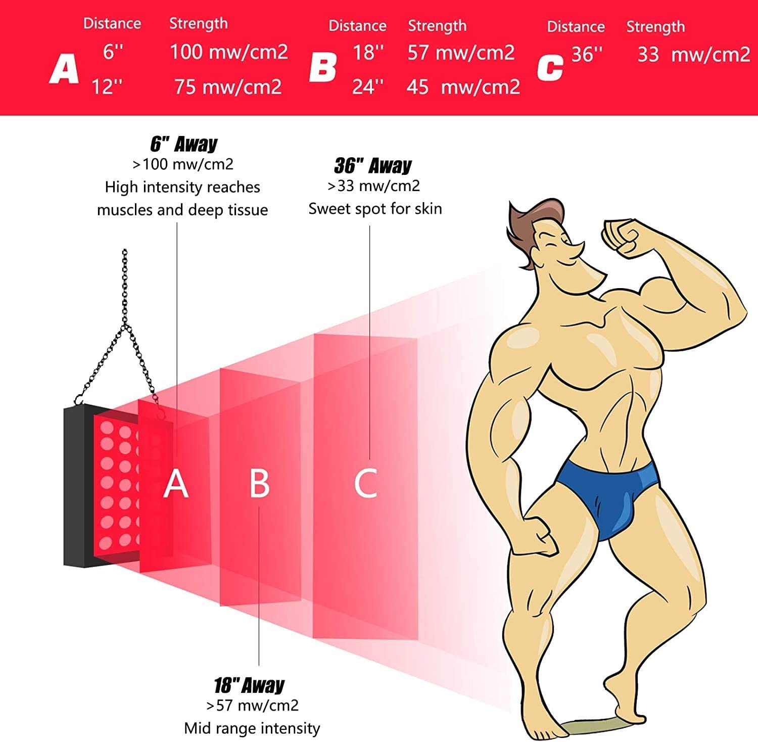 Red Light Therapy Device - Near Infrared Light Therapy with Timer, 60 Clinical Grade LEDs ECOGUN