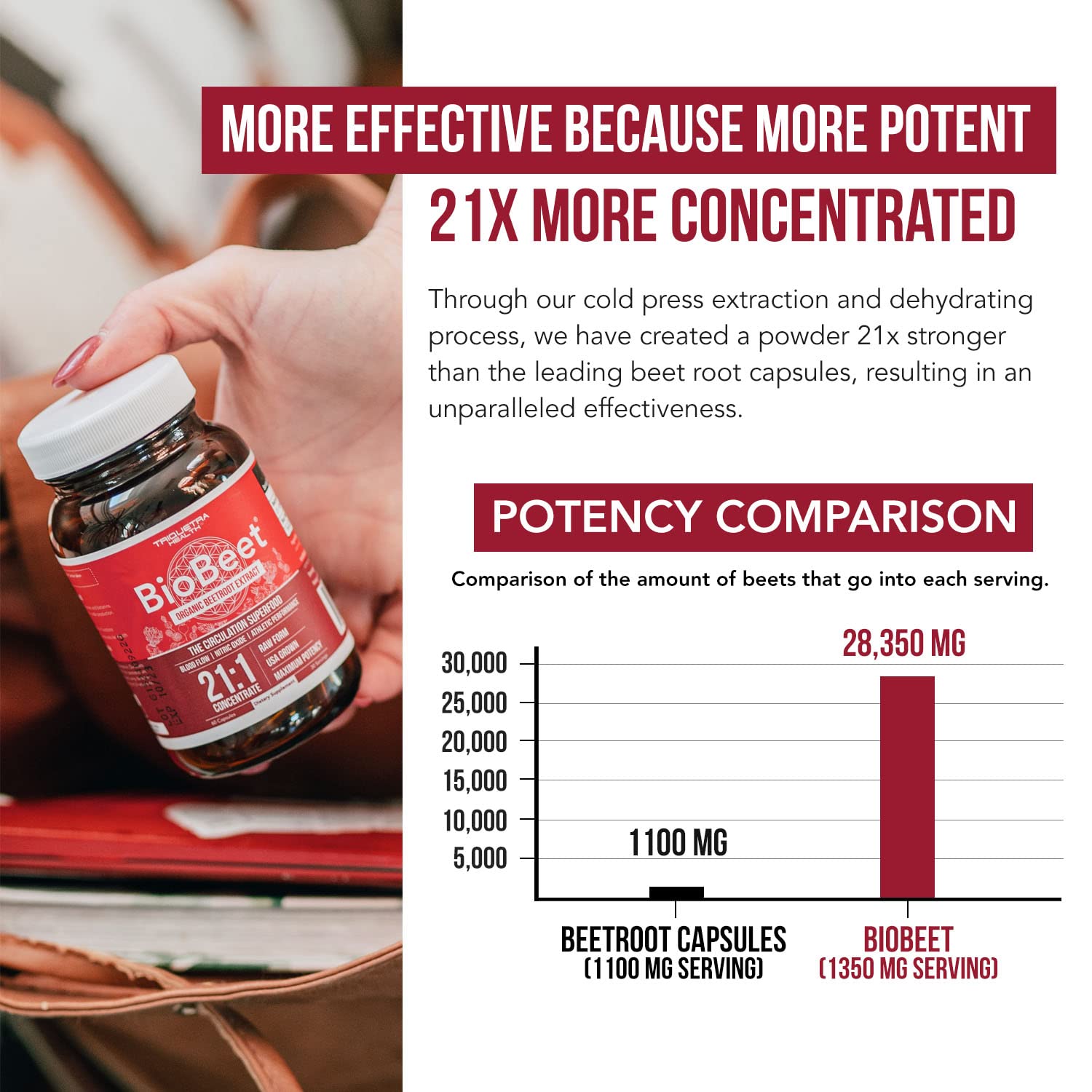 BioBeet Max Strength Beet Root Capsules - 21:1 Concentrate, Each Serving Derived from 28,350 mg Triquetra Health