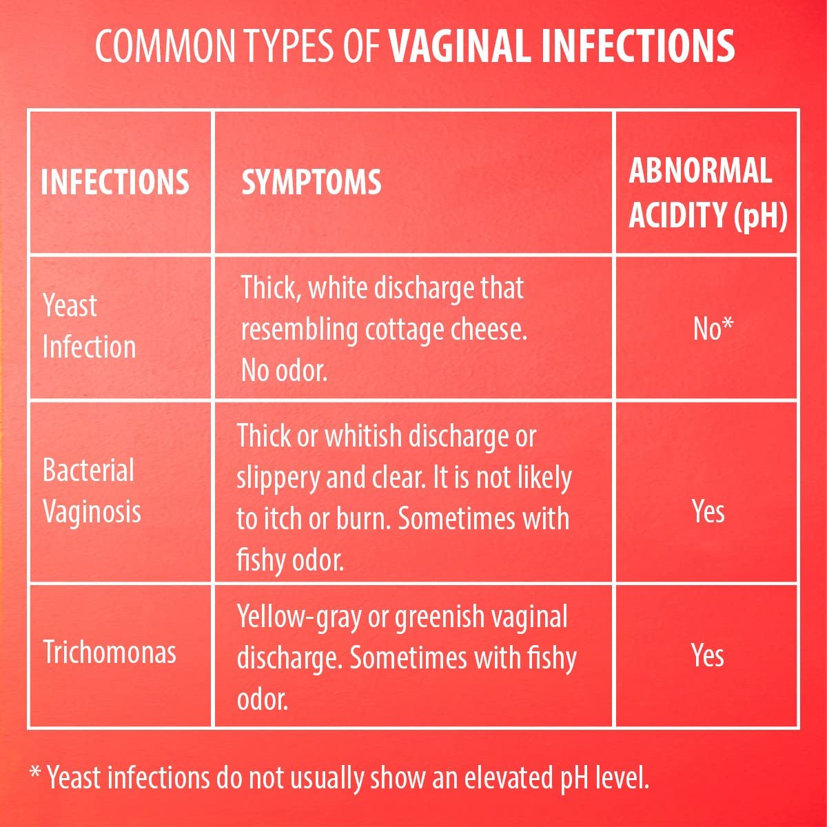 [60 Pack] PGYARD Vaginal Health pH Test Strips, Feminine pH Test, Value Pack PGYARD