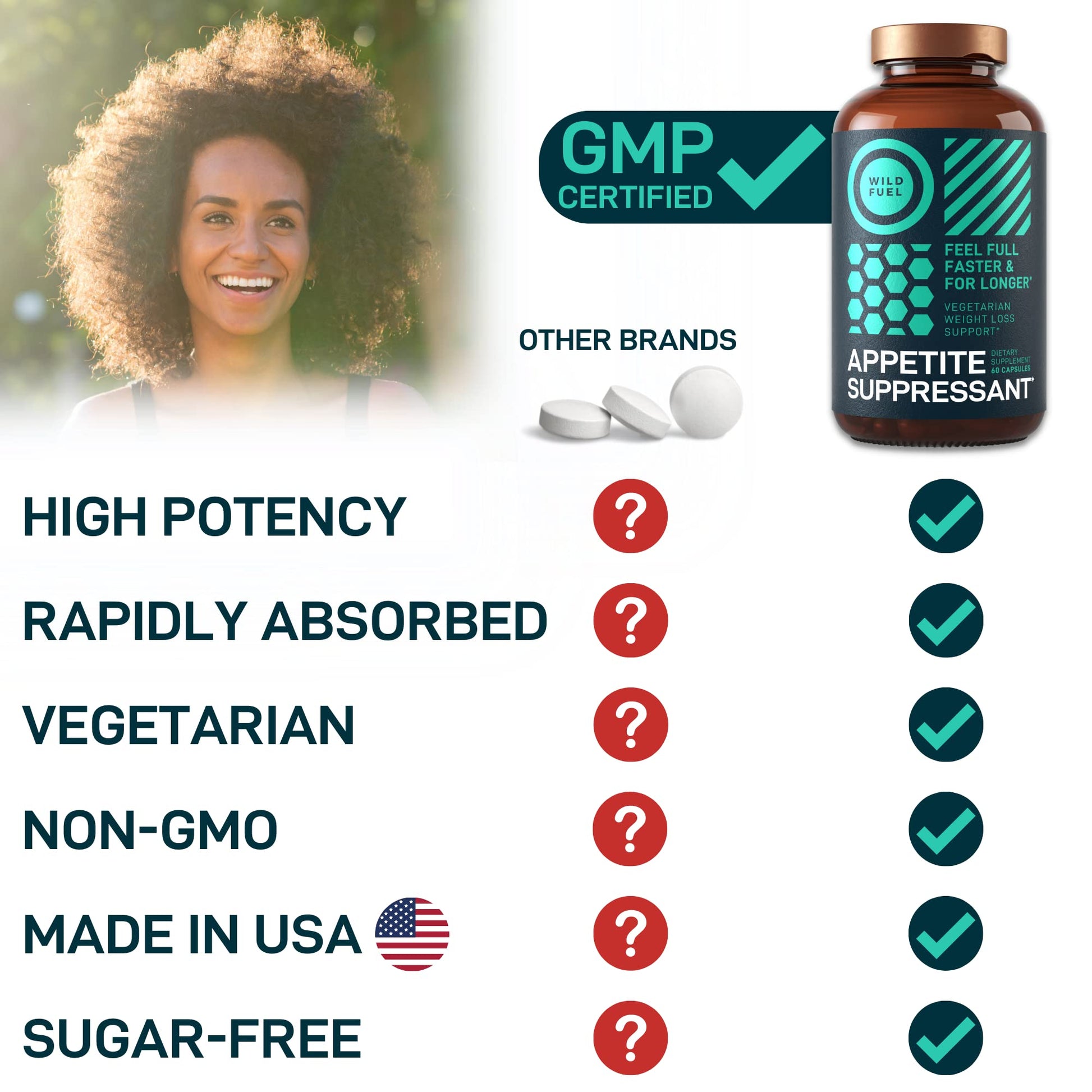 Appetite Suppressant for Weight Loss, Hunger Suppressant - Diet Pills That Work Fast WILD FUEL