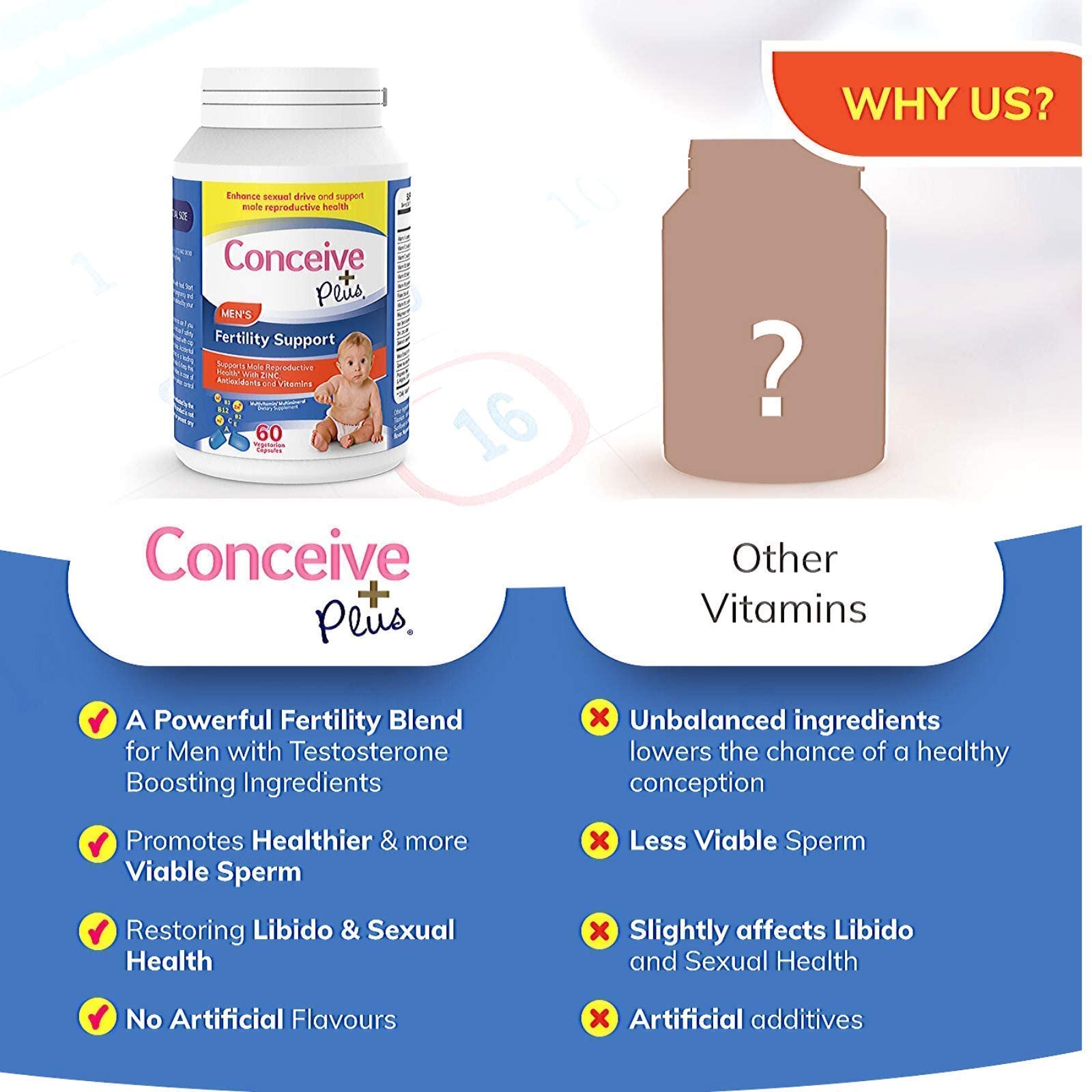 CONCEIVE PLUS Mens Fertility Bundle, Fertility Vitamins 60 Count and Fertility Lubricant 2.5 Ounce CONCEIVE PLUS