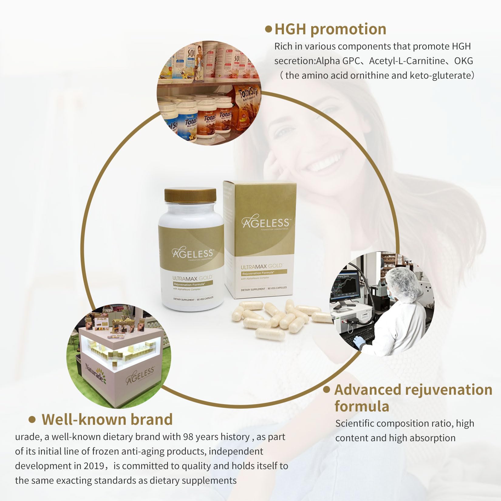 AGELESS™: UltraMAX Gold™ Capsules, HGH Anti-Aging Supplement for Women, Slows Ageless Foundation Laboratories