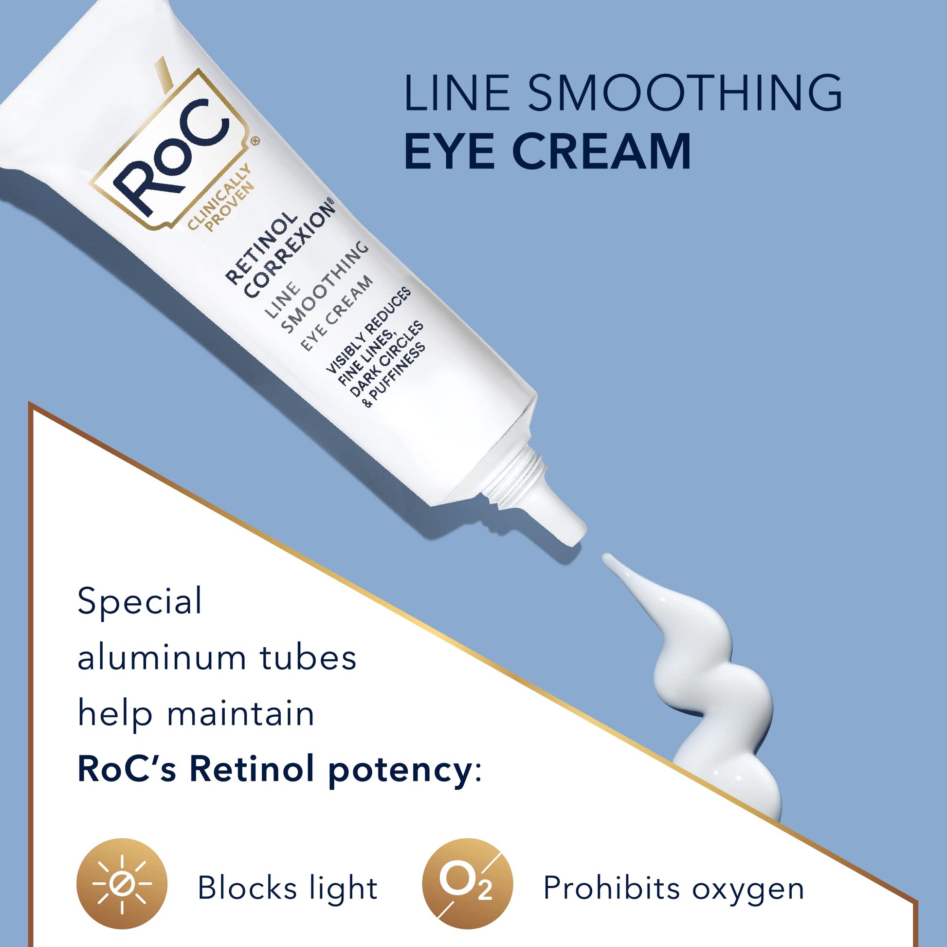 RoC Retinol Correxion Under Eye Cream for Dark Circles & Puffiness, Daily Wrinkle RoC