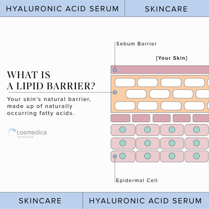 Hyaluronic Acid Serum for Skin 100% Pure Anti Aging Serum Intense Hydration