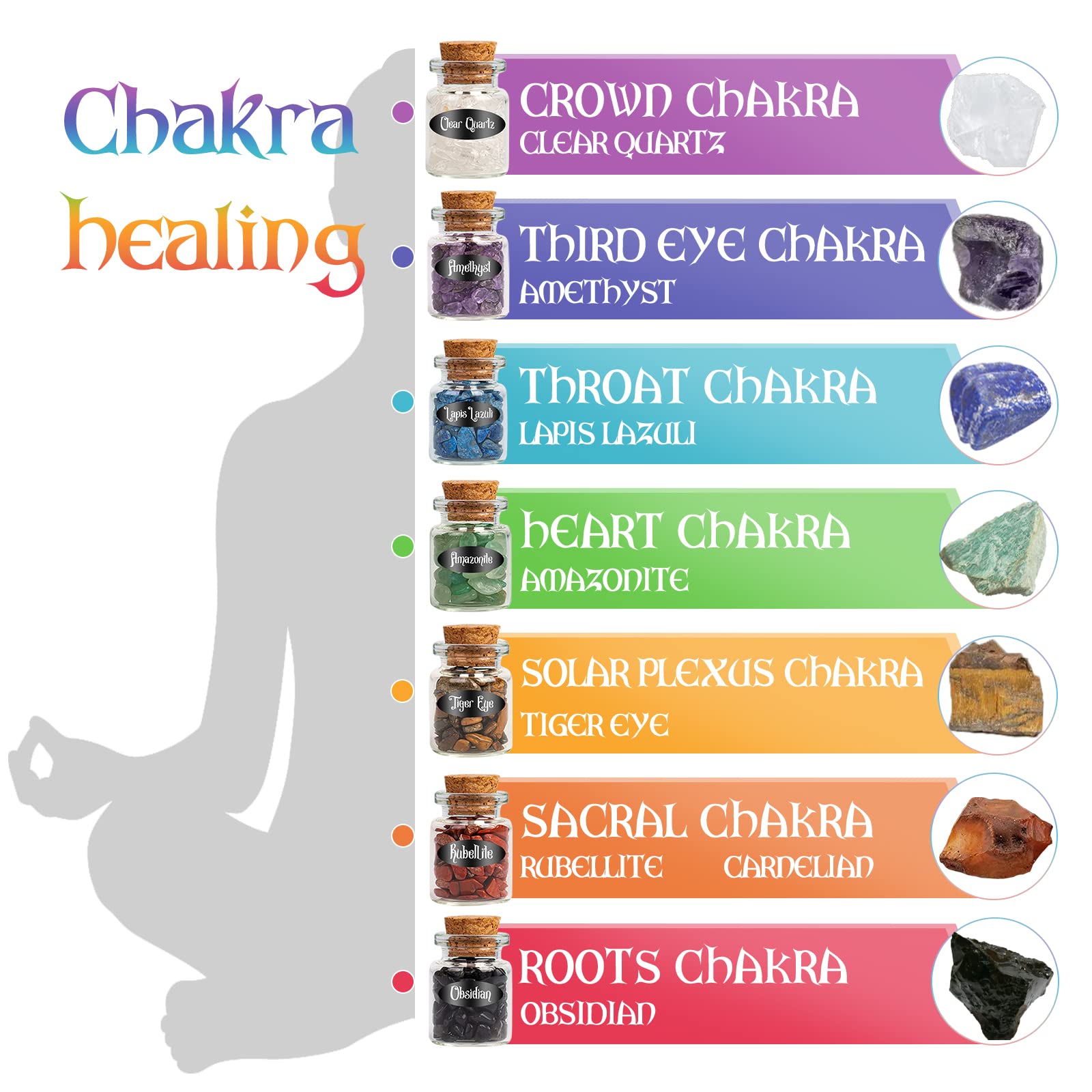 SHYSHINY Witchcraft Supplies Kit for Wiccan Spells, 95 Pack of 7 Chakra Stones, Crystals, Dried Herbs SHYSHINY