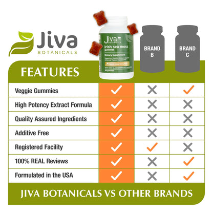 Jiva Botanicals - Irish Sea Moss Gummies with Bladderwrack & Burdock Root 3000mg