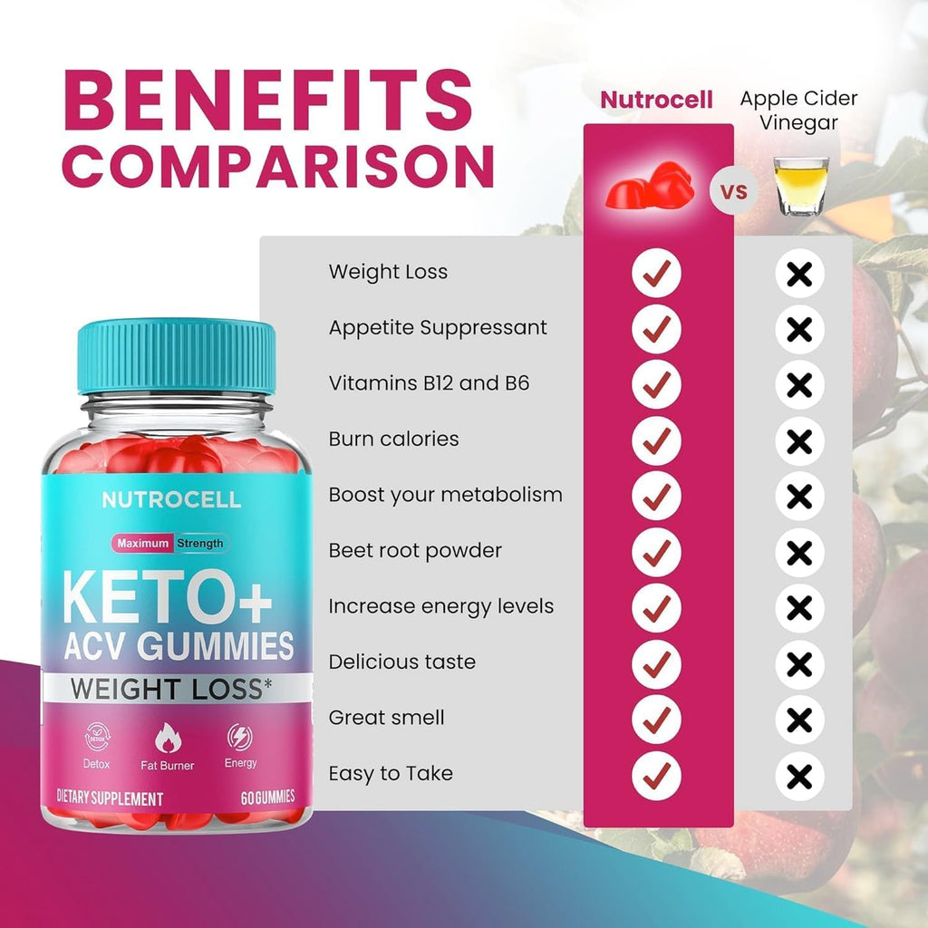 Keto ACV Gummies - Keto Apple Cider Vinegar Gummies - Advanced Weight Loss