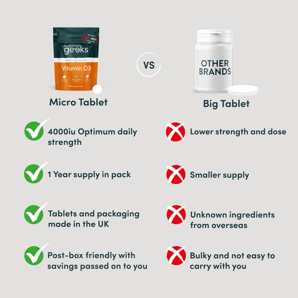 Vegetarian Vitamin D3 4000 iu - 1 Year Supply, 365 Easy-Swallow High Strength Vitamin