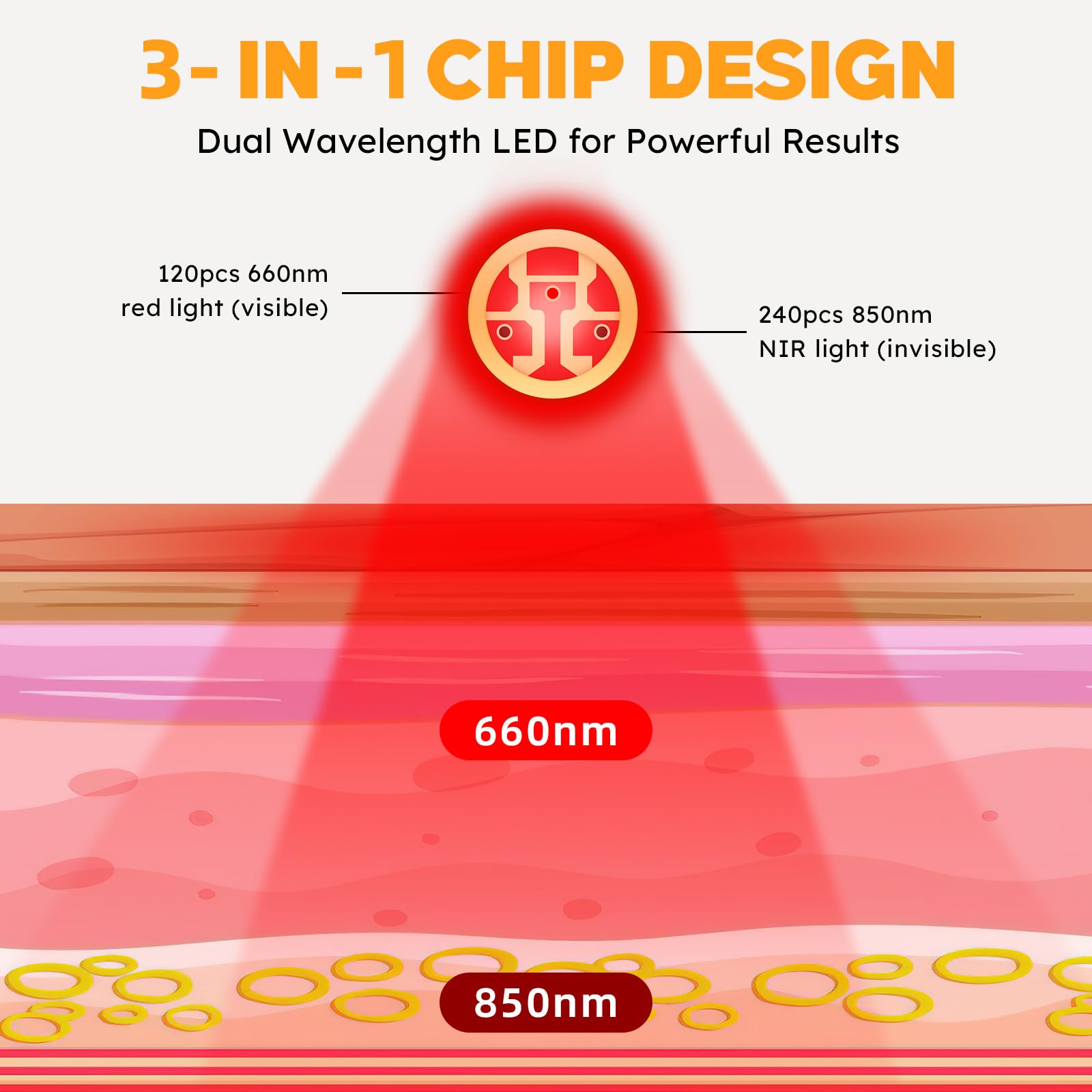 Doinart Red Light & Infrared Therapy for Feet—Infrared Light Therapy Feet for Neuropathy Shoe Wraps Toes Doinart