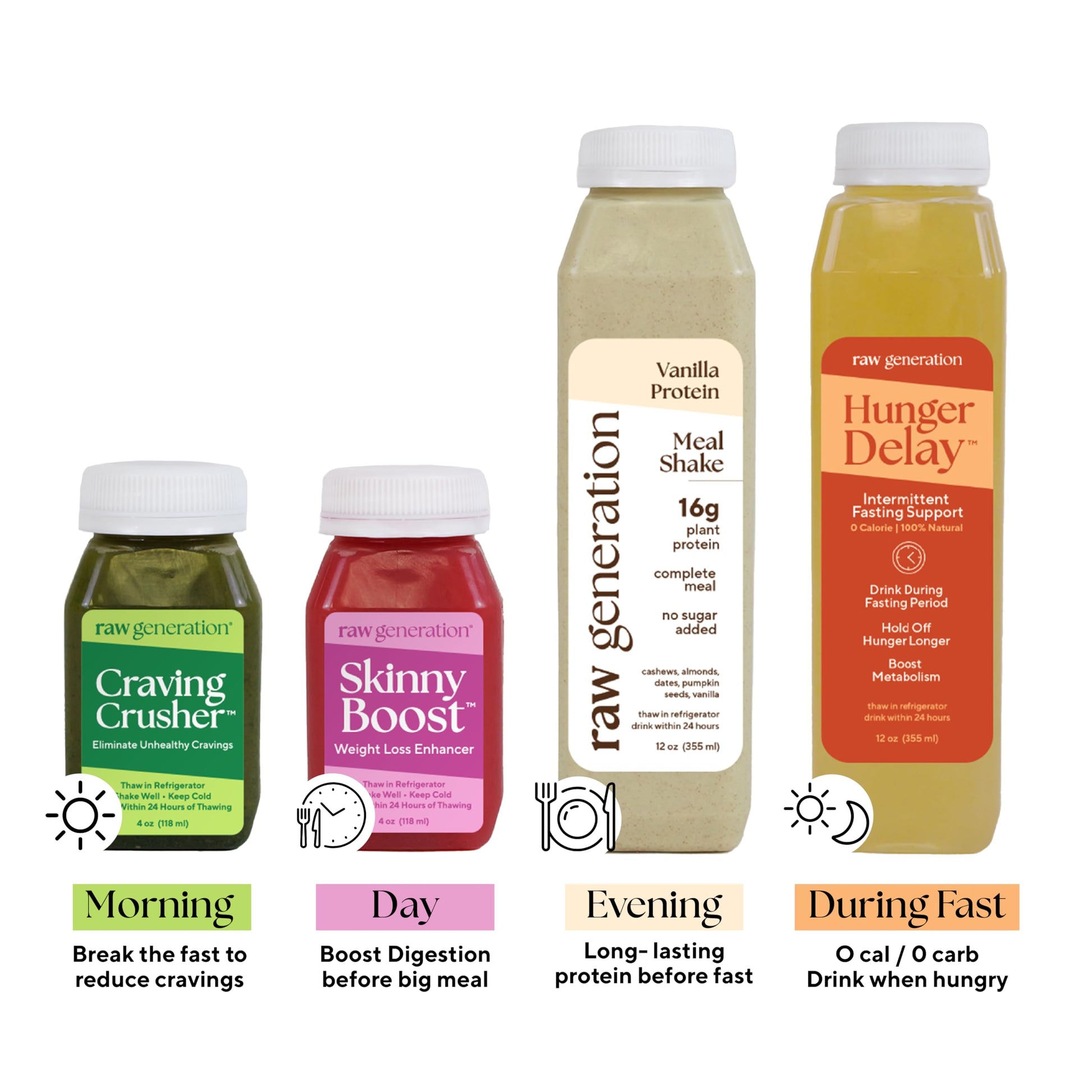 Raw Generation Intermittent Fasting Fuel Pack - Weekly Fasting Drink Kit with Vital Electroly Raw Generation