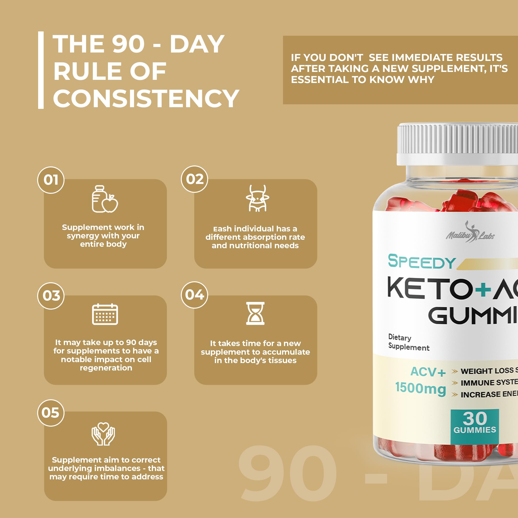 Speedy Keto acv Gummies- 1500mg Once a Day Keto Bites, Time Released Advanced Ketogenic Malibu Labs