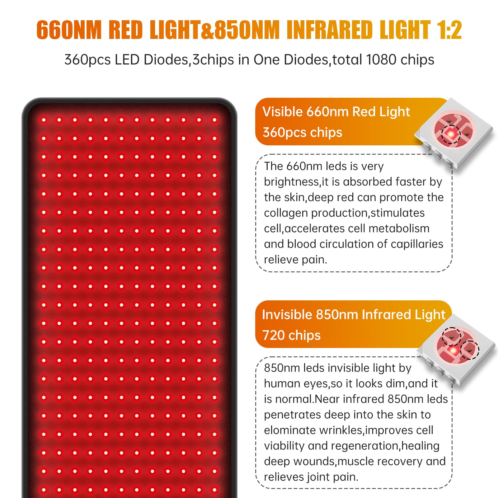 LED Red Light Therapy Pad Upgraded Large Size 660nm Red Light and 850nm Near Infrared Light AOCAAUP