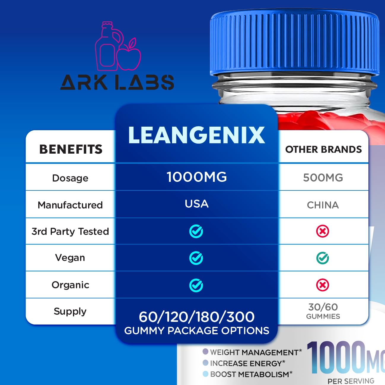 Leangenix Keto ACV Gummies, Leangenix Keto ACV Gummies Advanced Weight Loss 1000MG