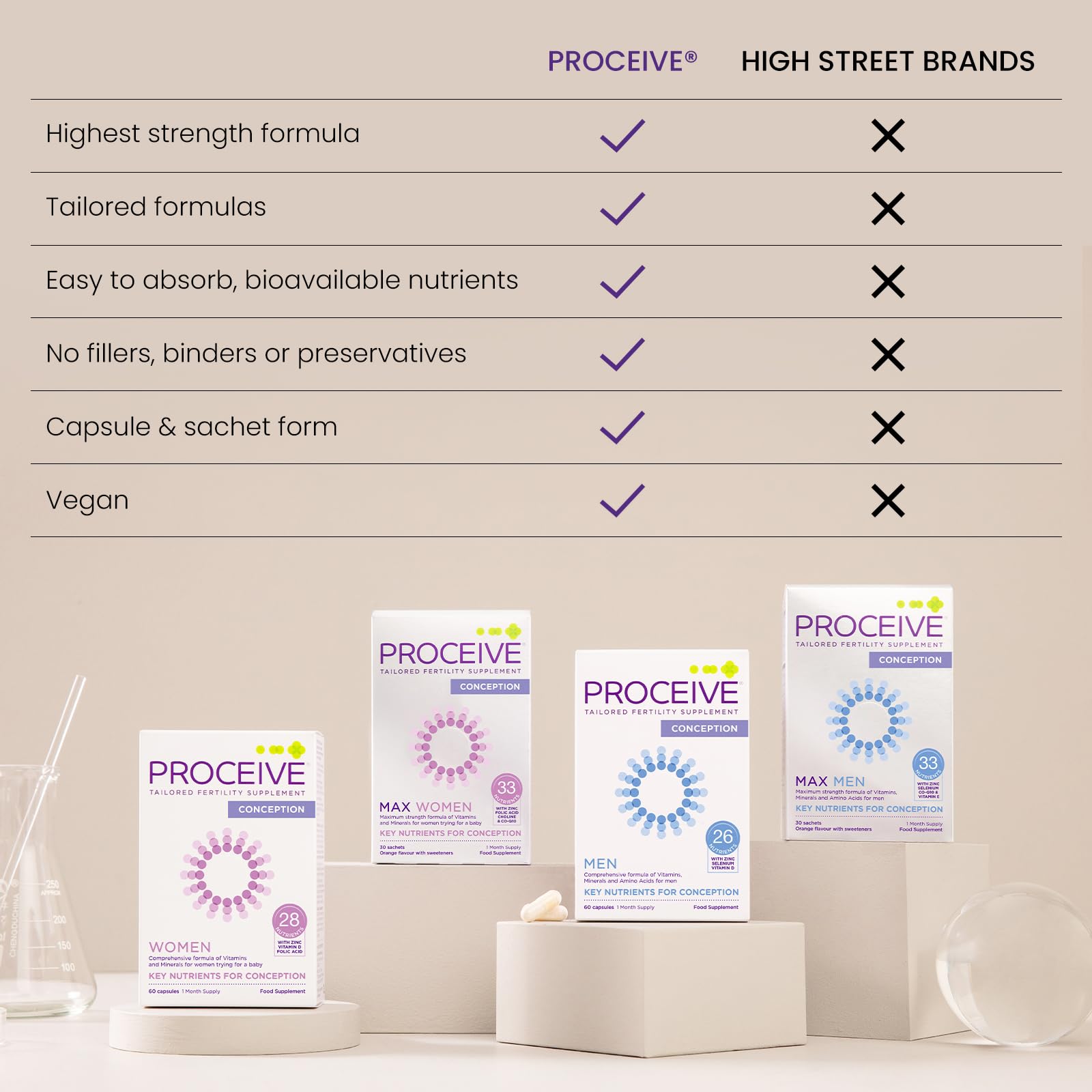 Proceive® Men Fertility Supplement for Conception - Vitamins & Minerals for Men Trying