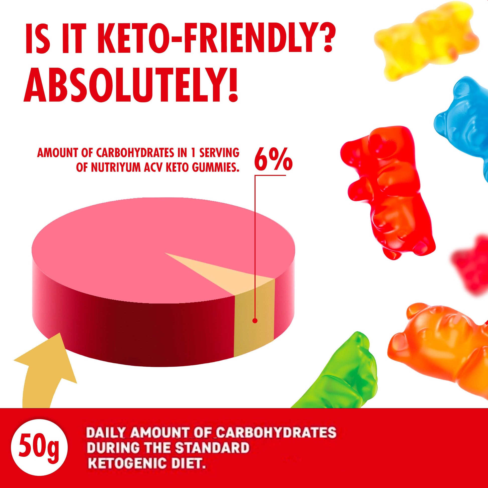 WELLUTION (2 Pack Gummies Apple Cider Vinegar - Formulated to Support Healthy Weight WELLUTION