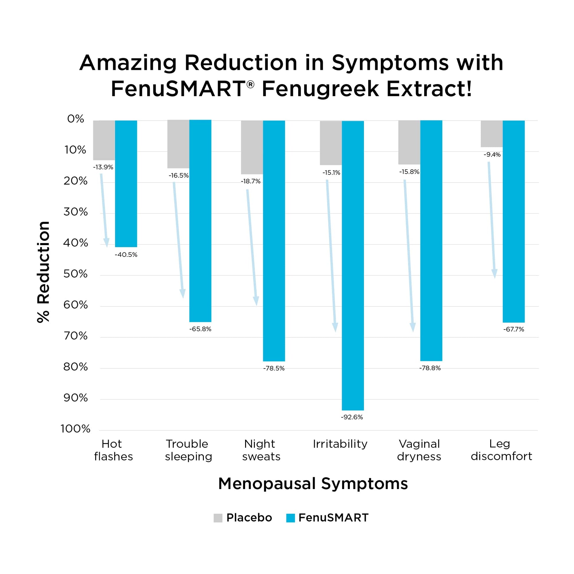 LifeBiome Rise Cool Comfort, Clinical Grade Menopause Relief, Doctor-Formulated, KSM-66 Ashwagandha Healthy Directions