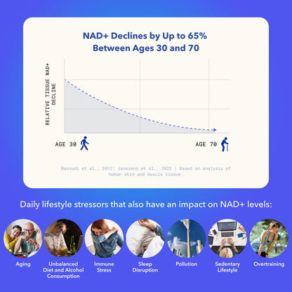 TRU NIAGEN - Patented Nicotinamide Riboside NAD+ Supplement. NR Supports Cellular
