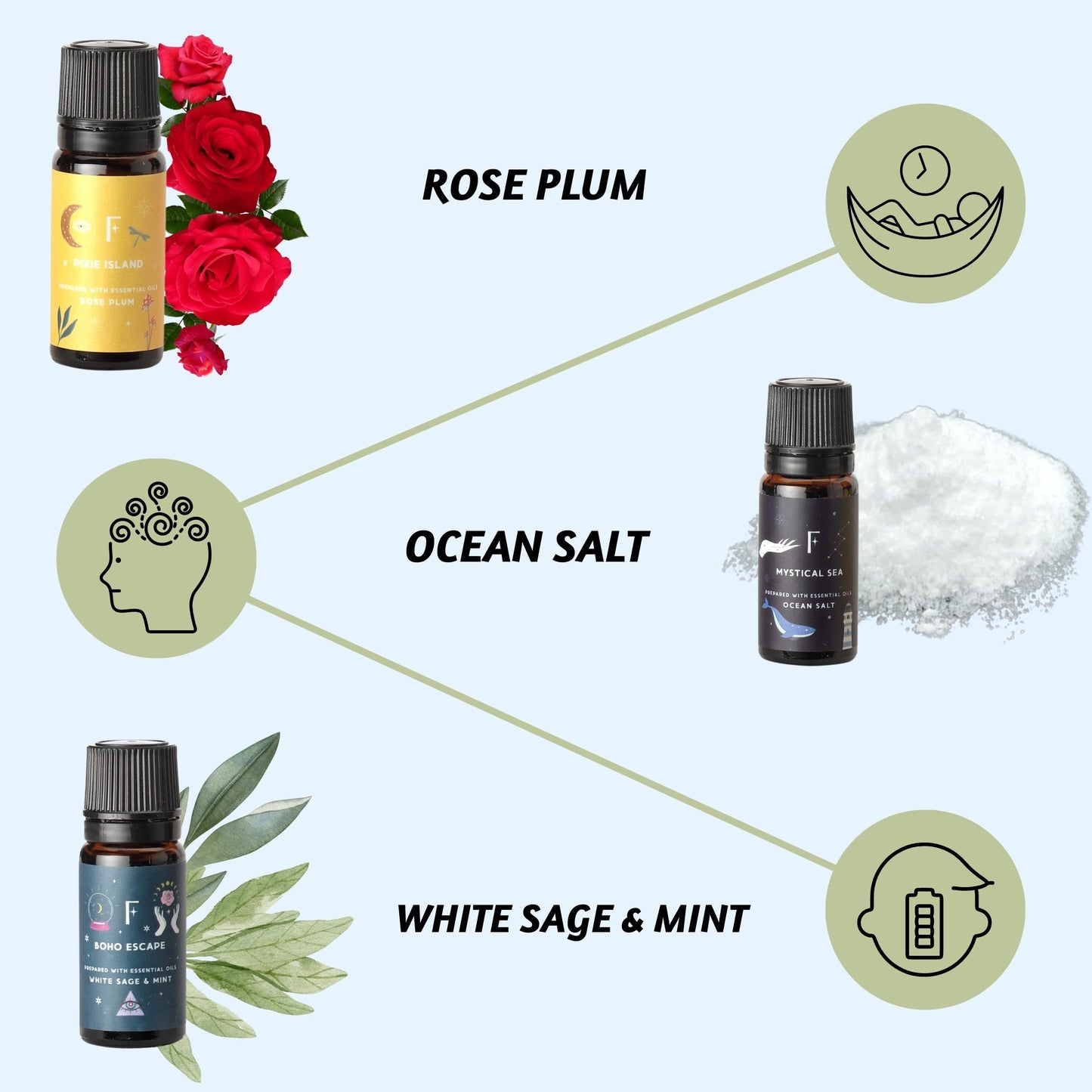 Folkulture Essential Oil Set for Diffuser, Set of 6, Aromatherapy Diffuser Oil Scents for Home