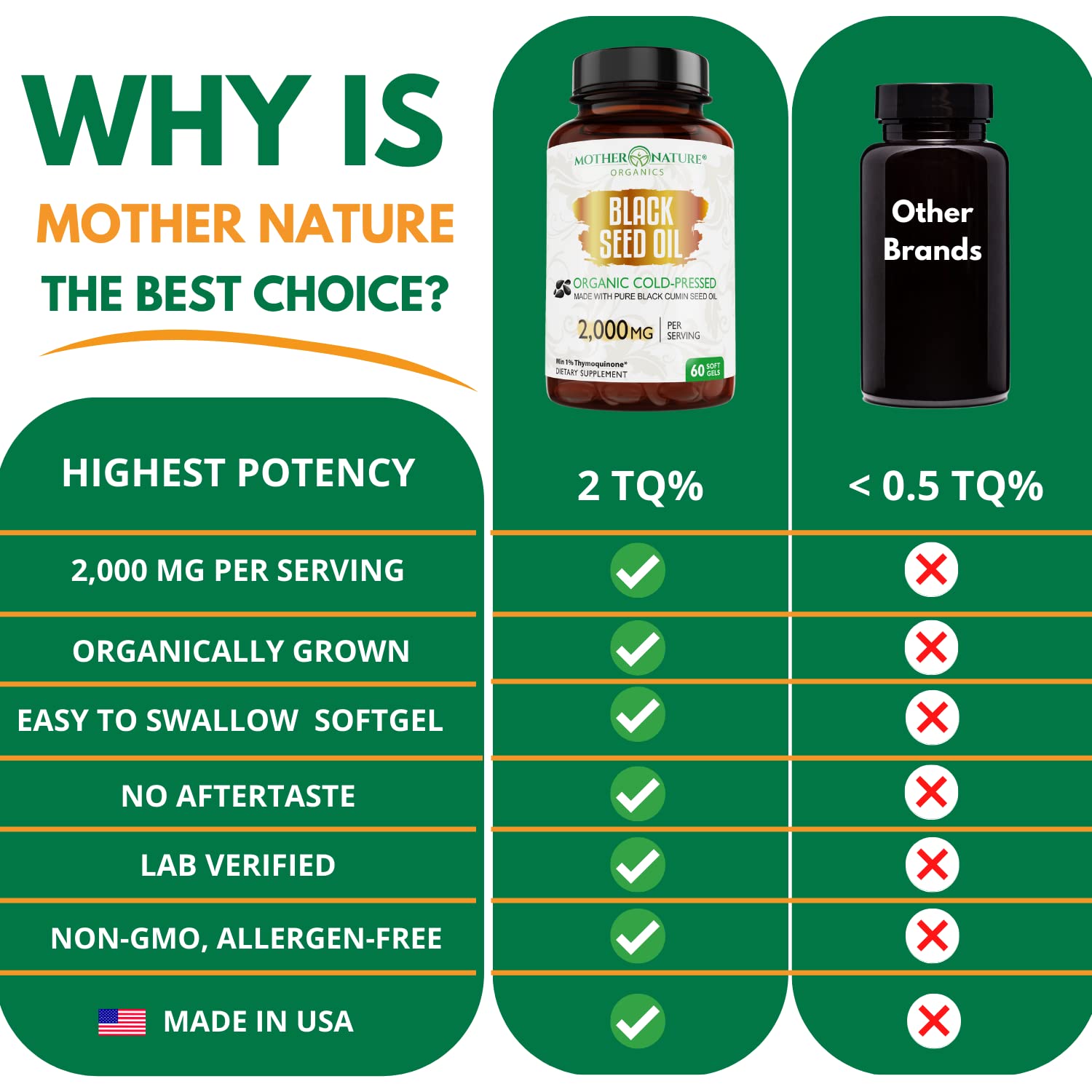 Organic Black Seed Oil 2000mg - 60 Softgel Capsules (Non-GMO) Premium Cold-Pressed Mother Nature Organics Superfoods for Organic Living