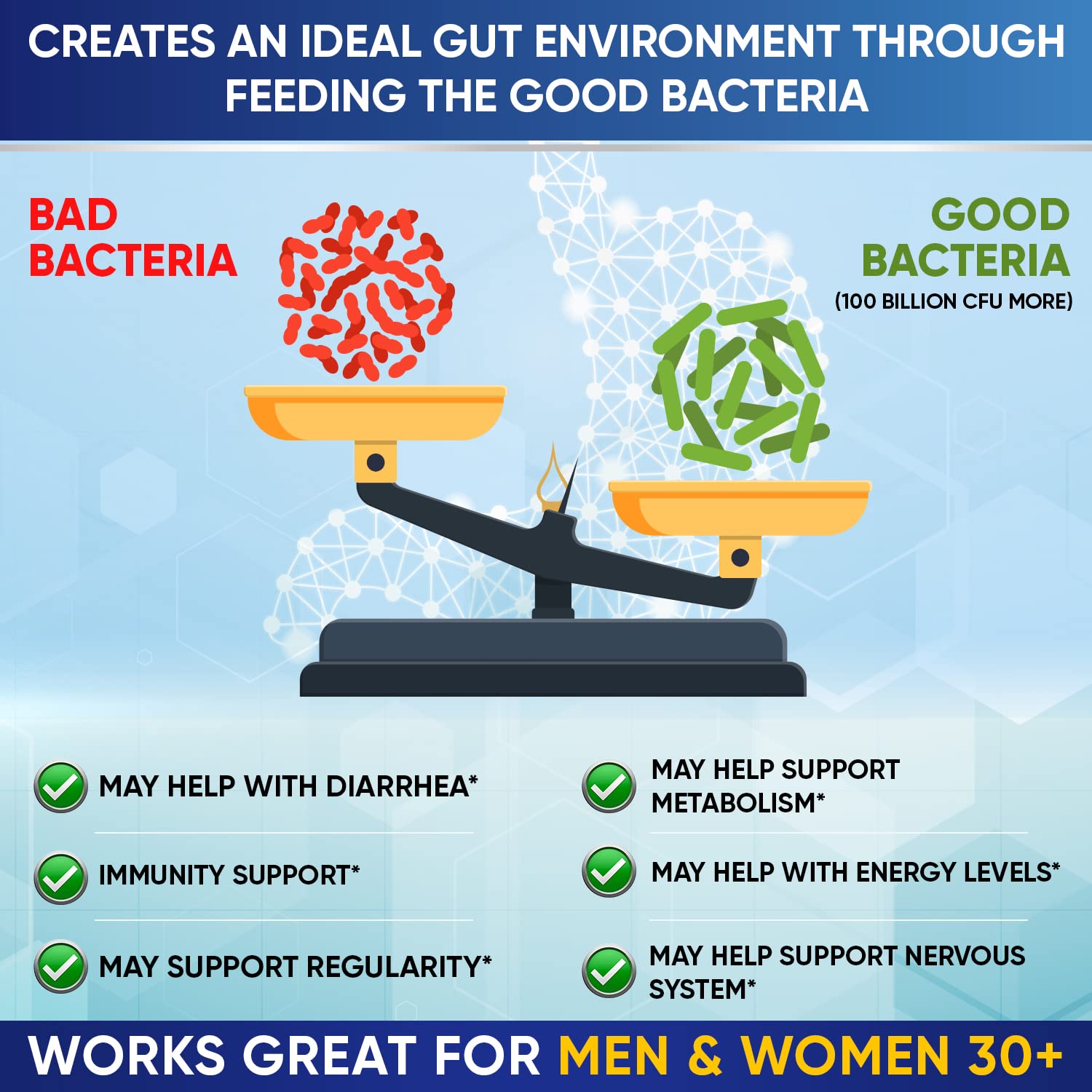 Organic Probiotics 100 Billion CFU, Dr Formulated Probiotics for Women, Probiotics Wholesome Wellness